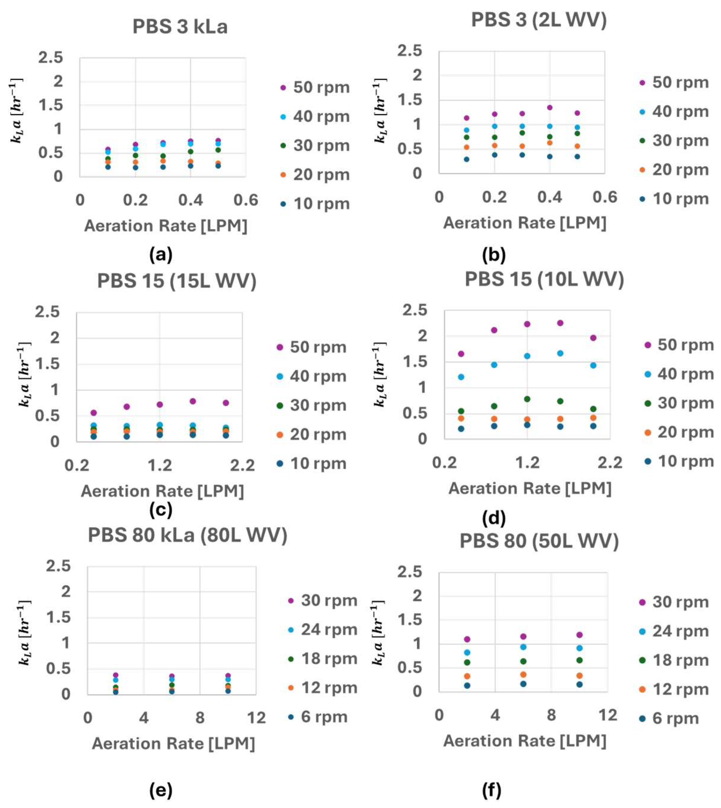 Bioengineering 12 00332 g003
