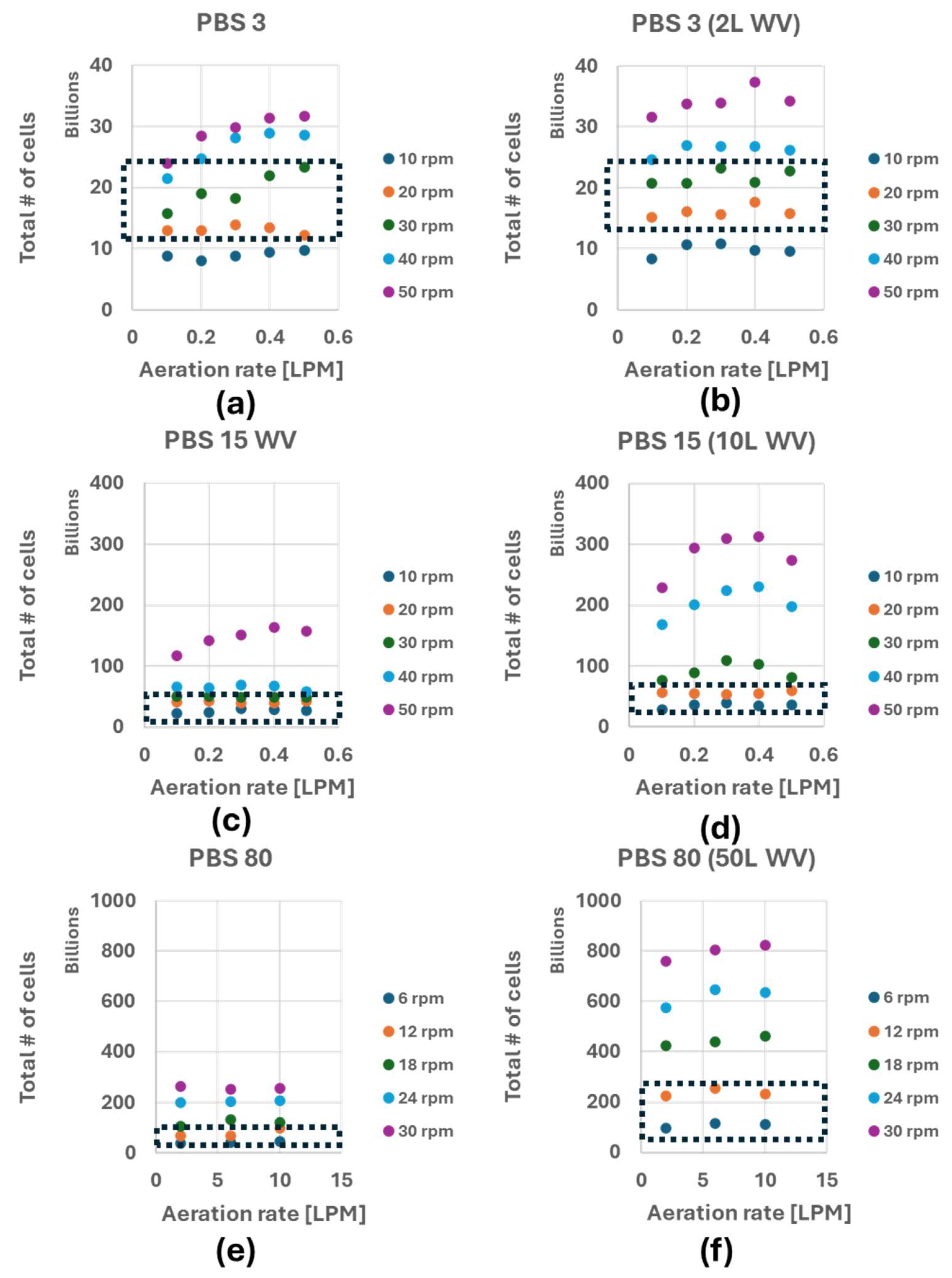 Bioengineering 12 00332 g005
