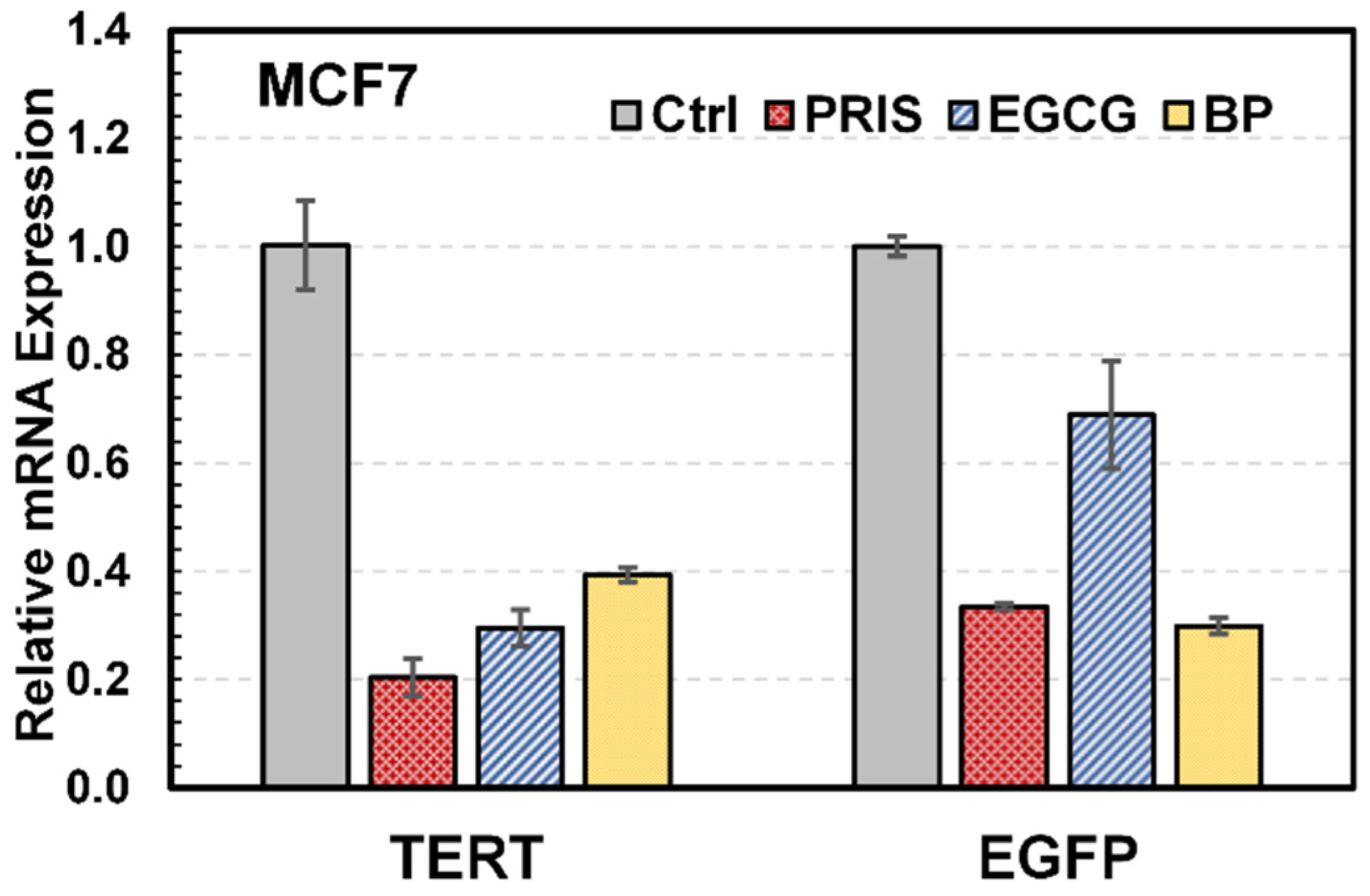 Bioengineering 12 00335 g002