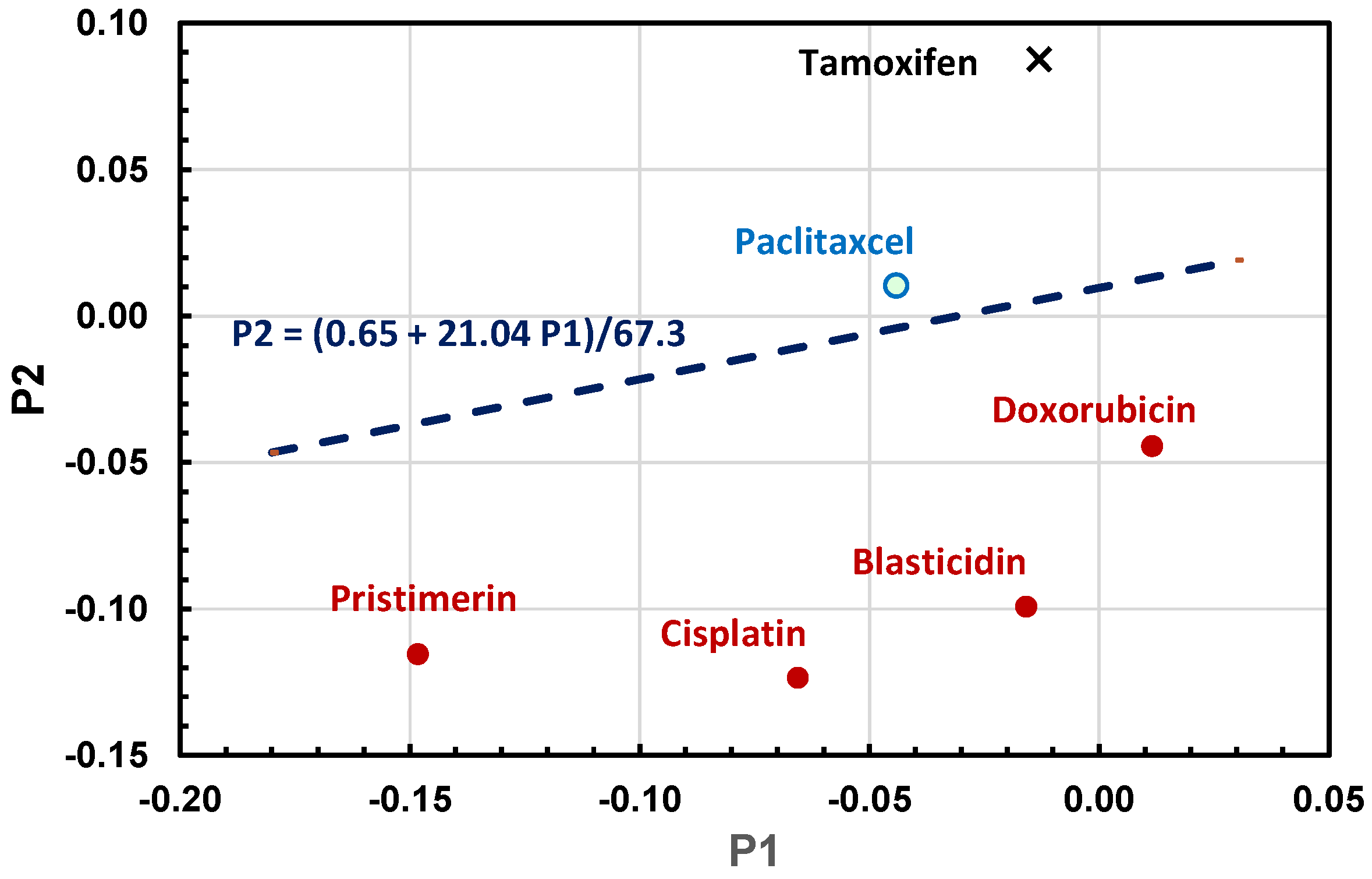 Bioengineering 12 00335 g008