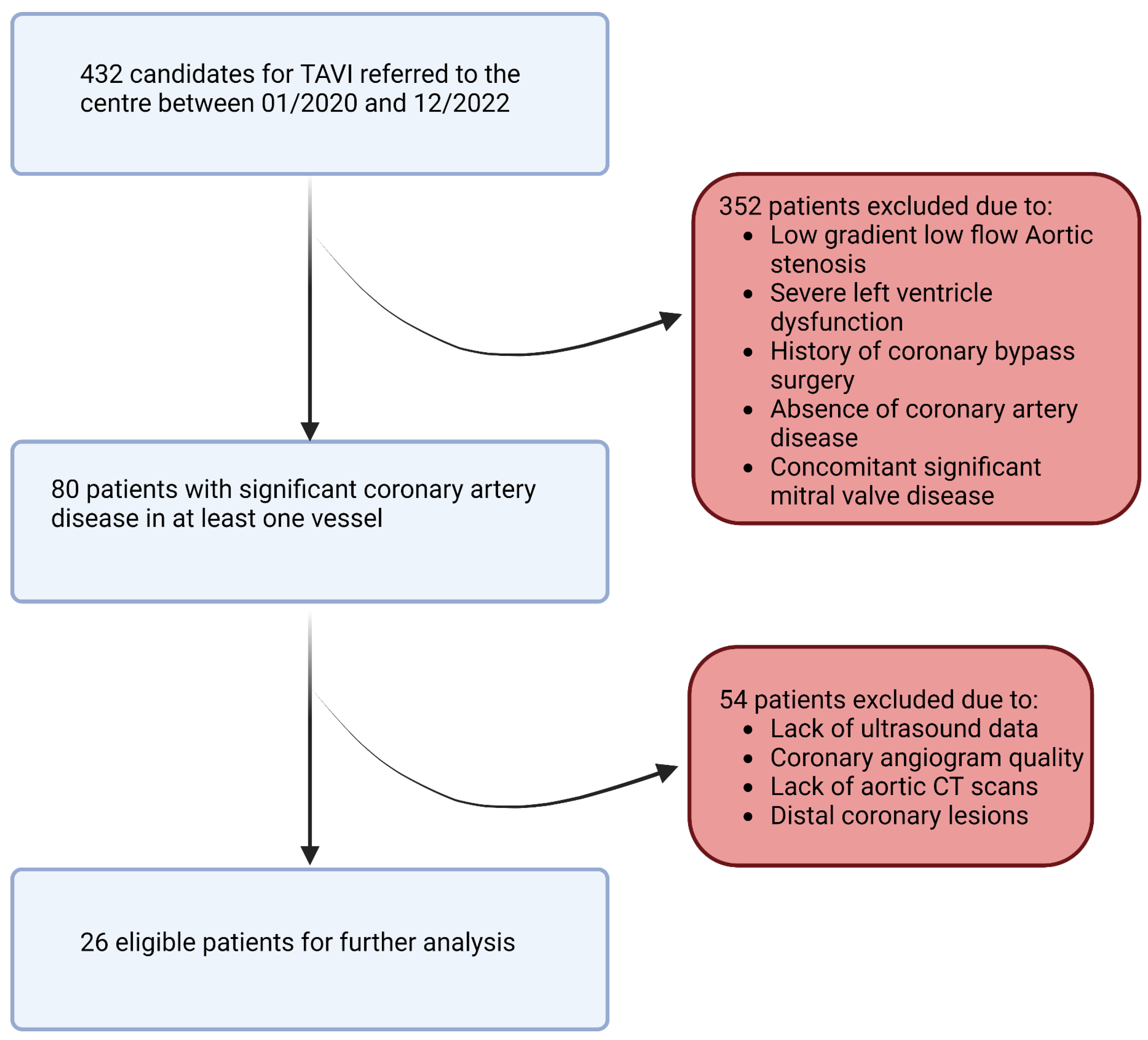 Bioengineering 12 00339 g003