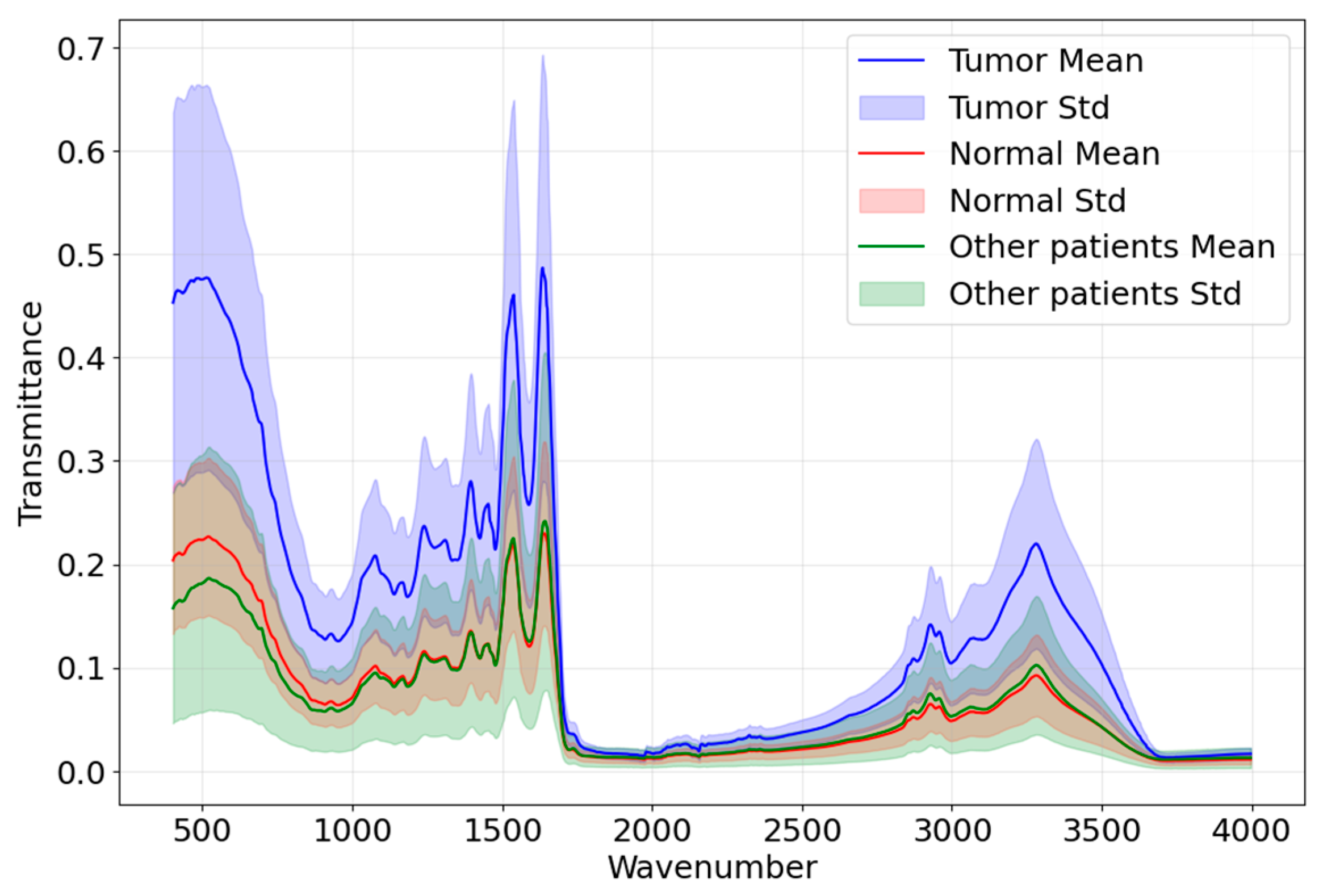 Bioengineering 12 00340 g003