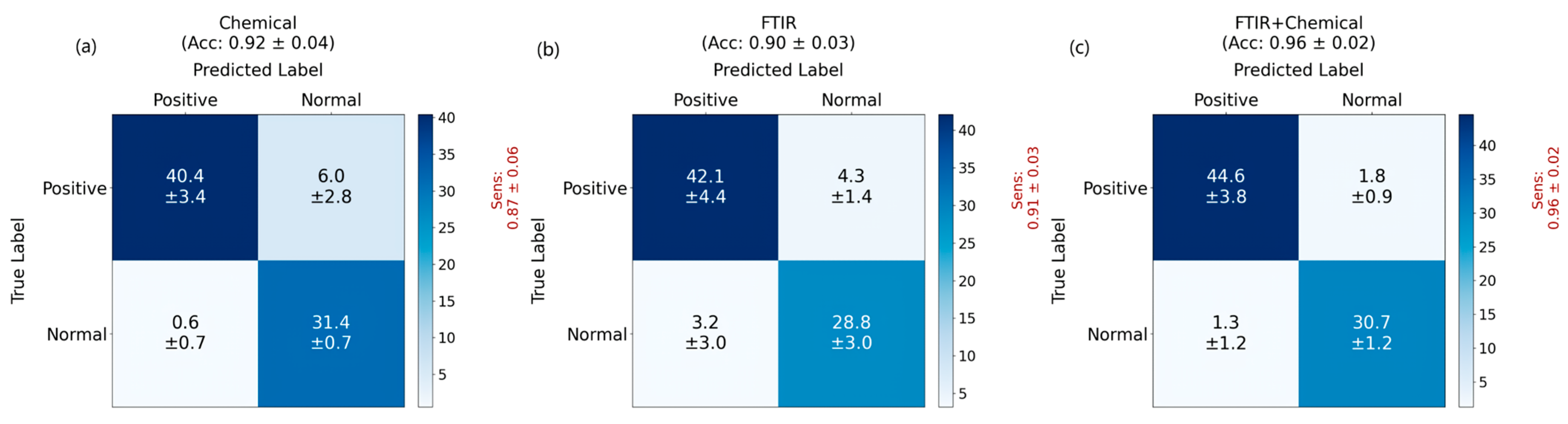 Bioengineering 12 00340 g008