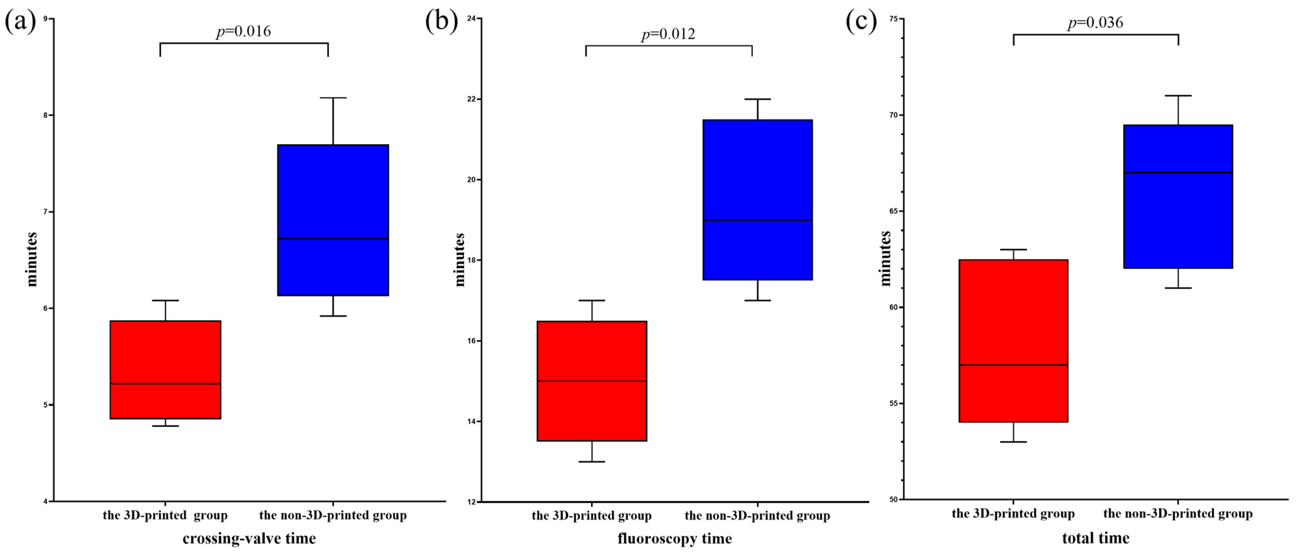 Bioengineering 12 00344 g003