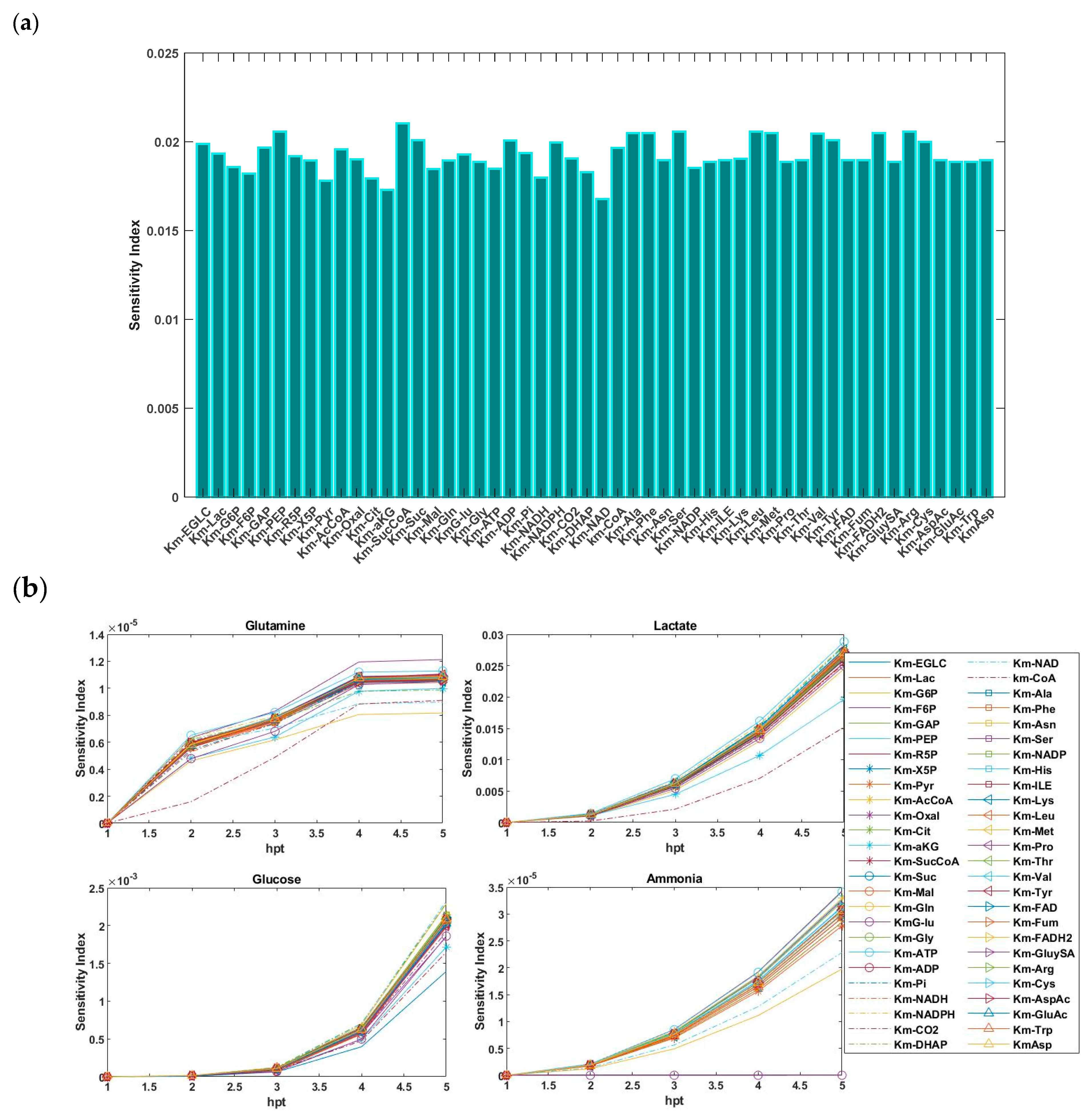 Bioengineering 12 00345 g004