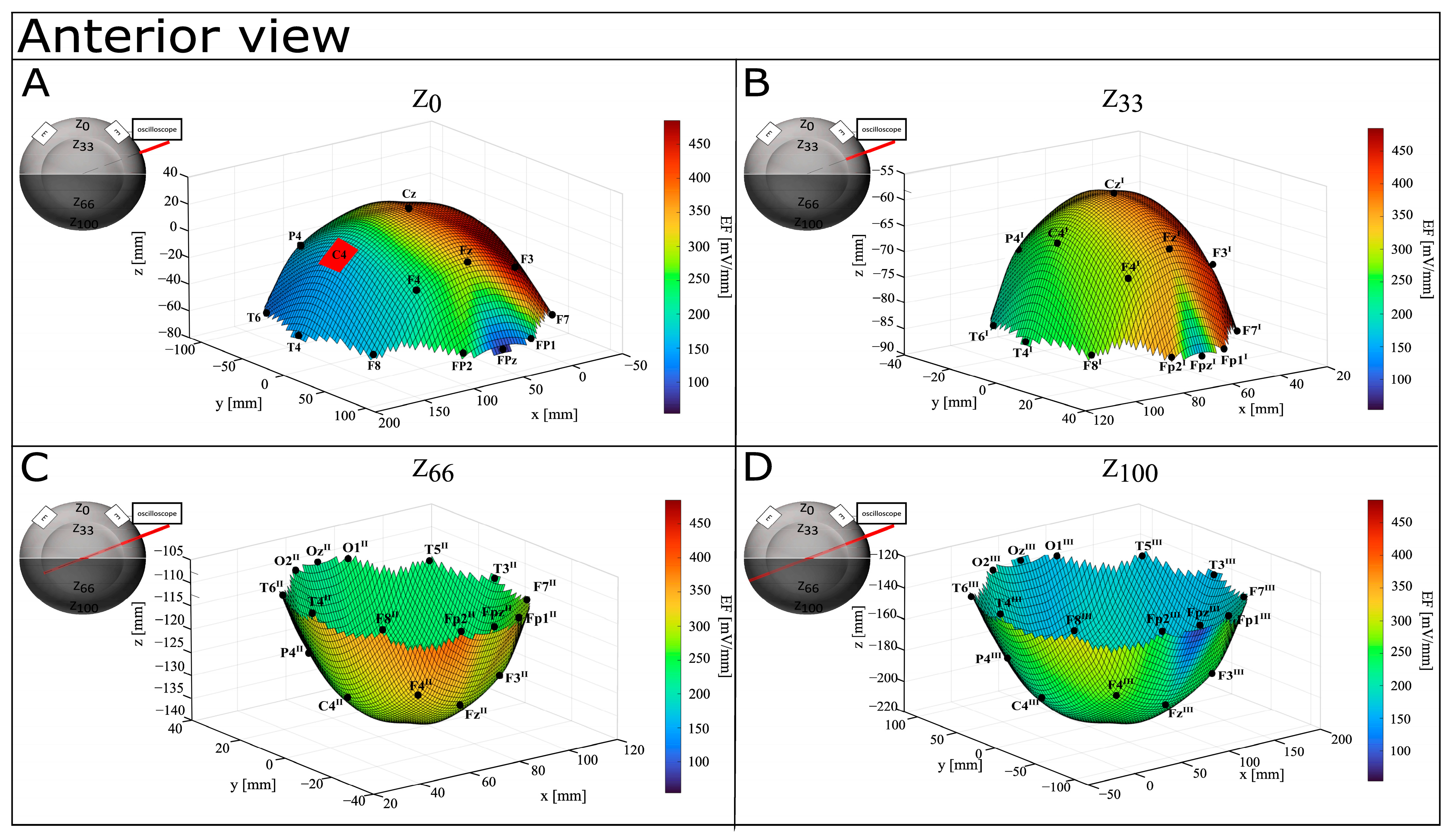 Bioengineering 12 00346 g007 Bioengineering 12 00346 g007