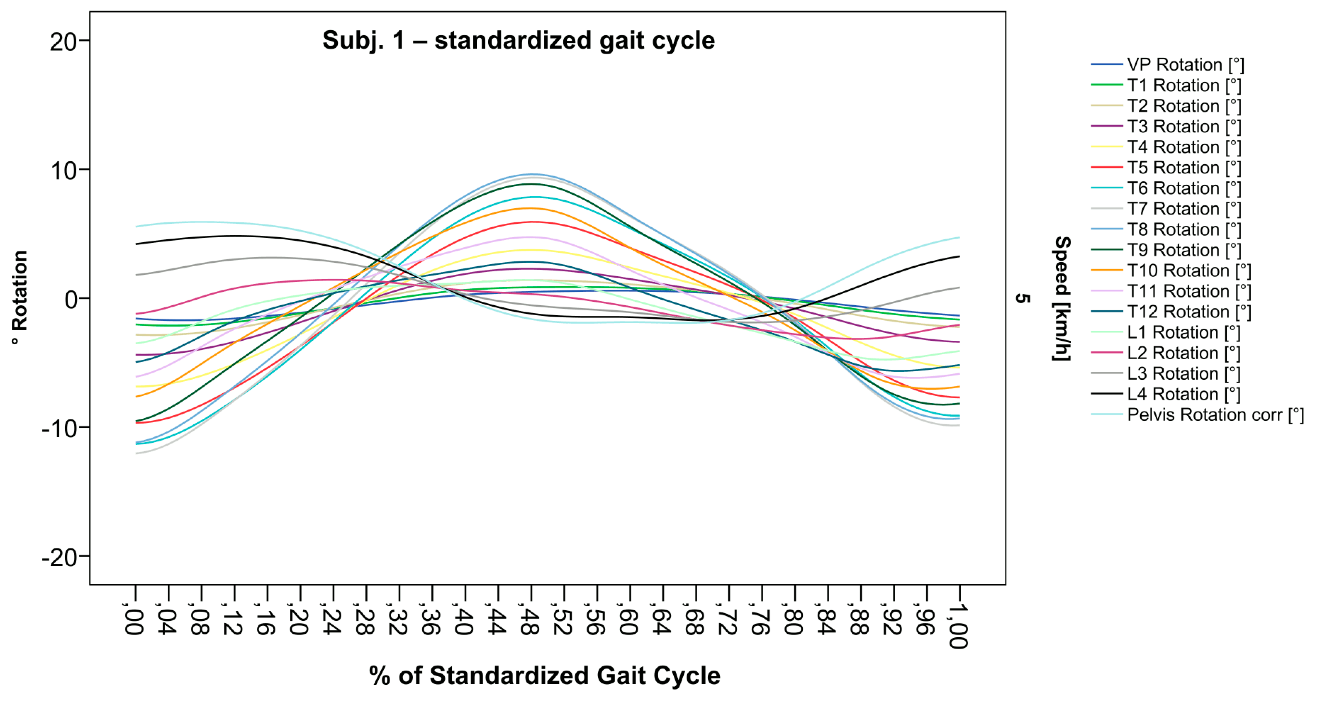 Bioengineering 12 00348 g006