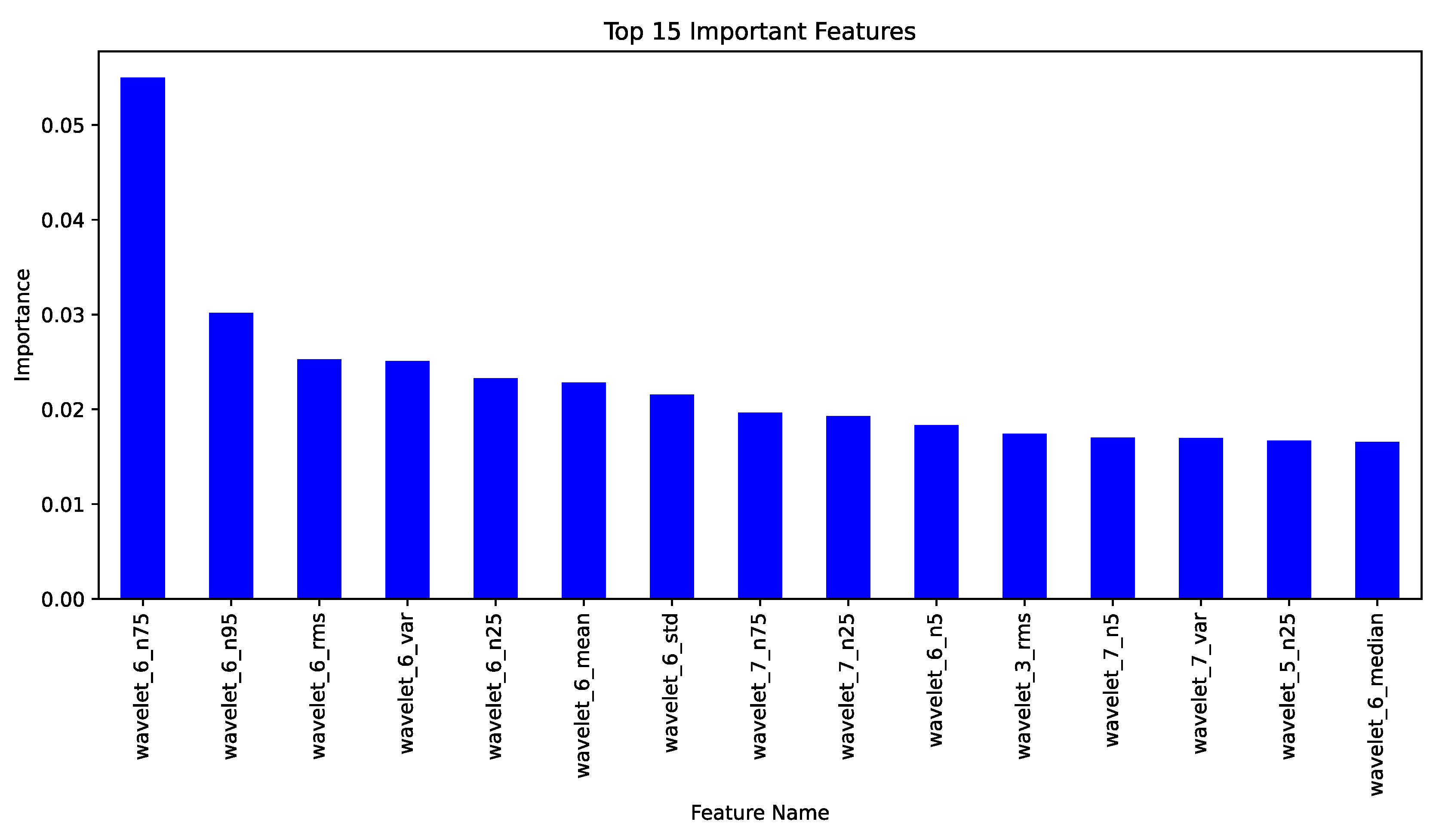 Bioengineering 12 00355 g002