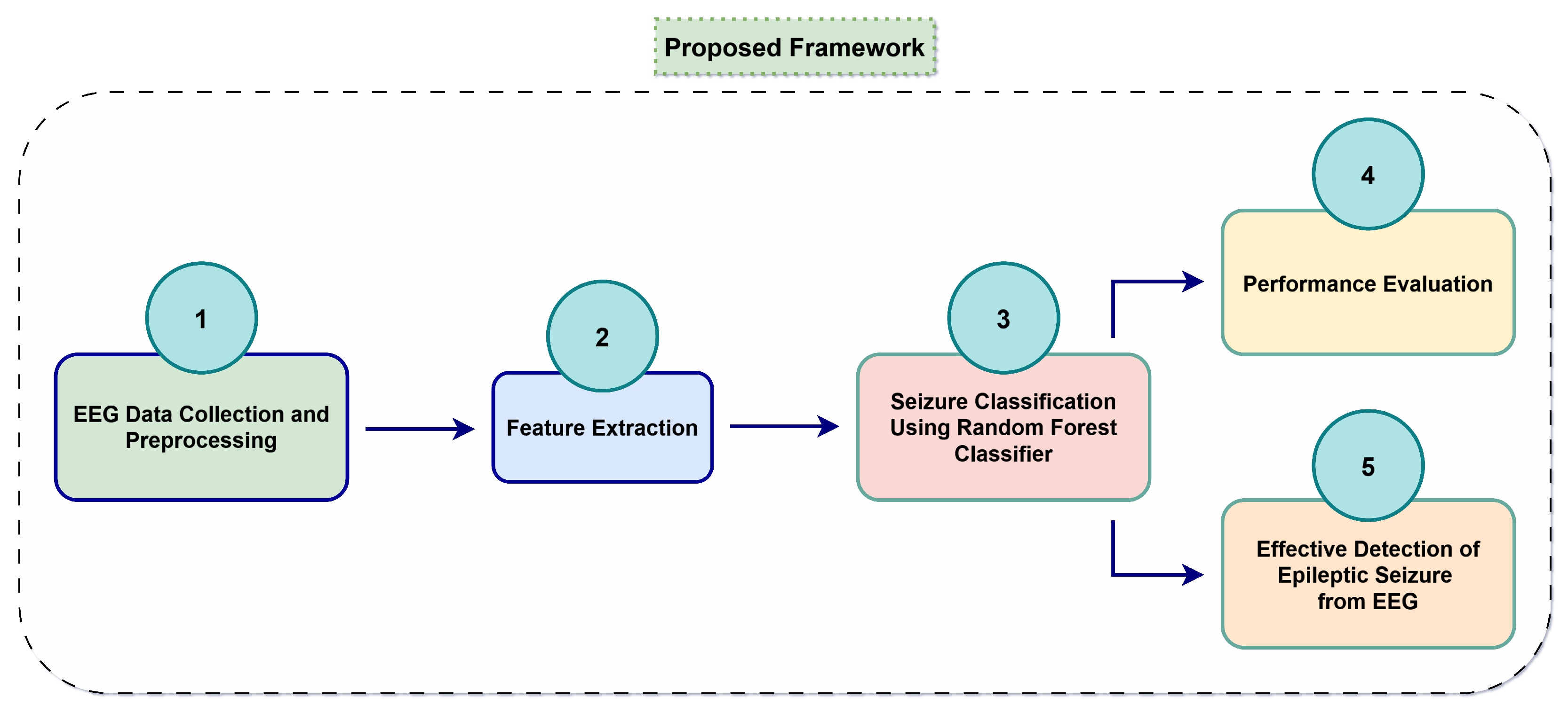 Bioengineering 12 00355 g004