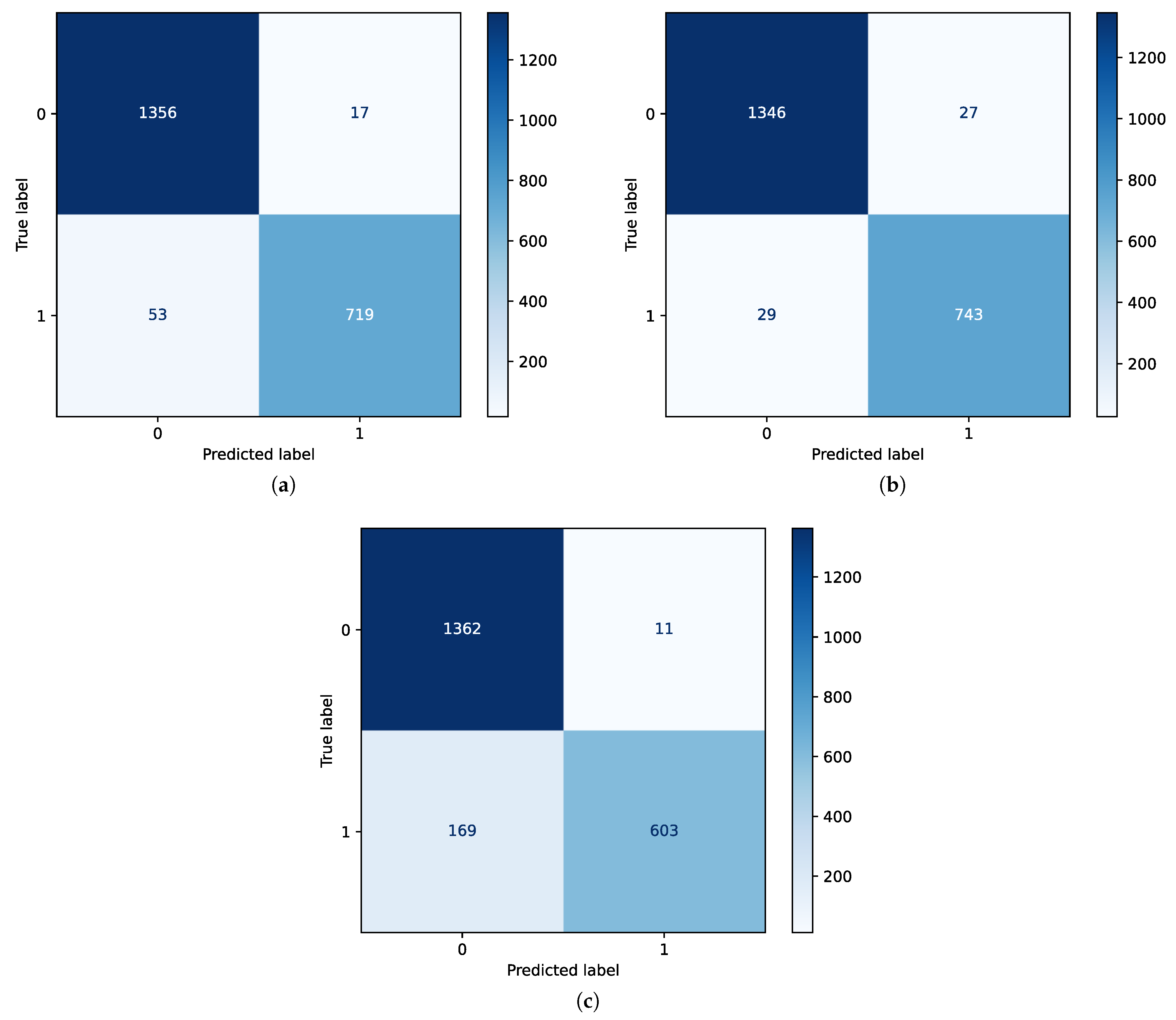 Bioengineering 12 00355 g006