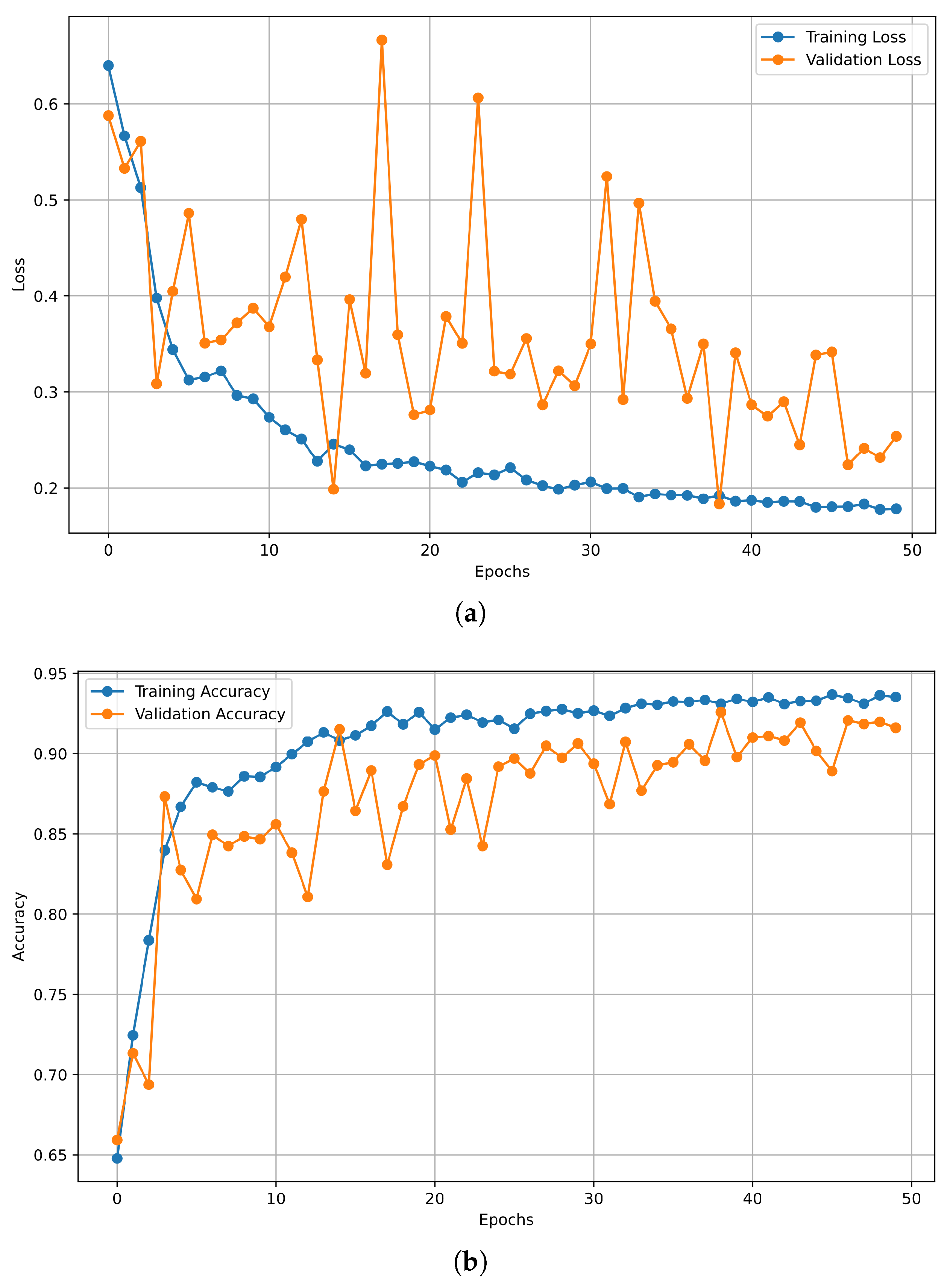 Bioengineering 12 00355 g008