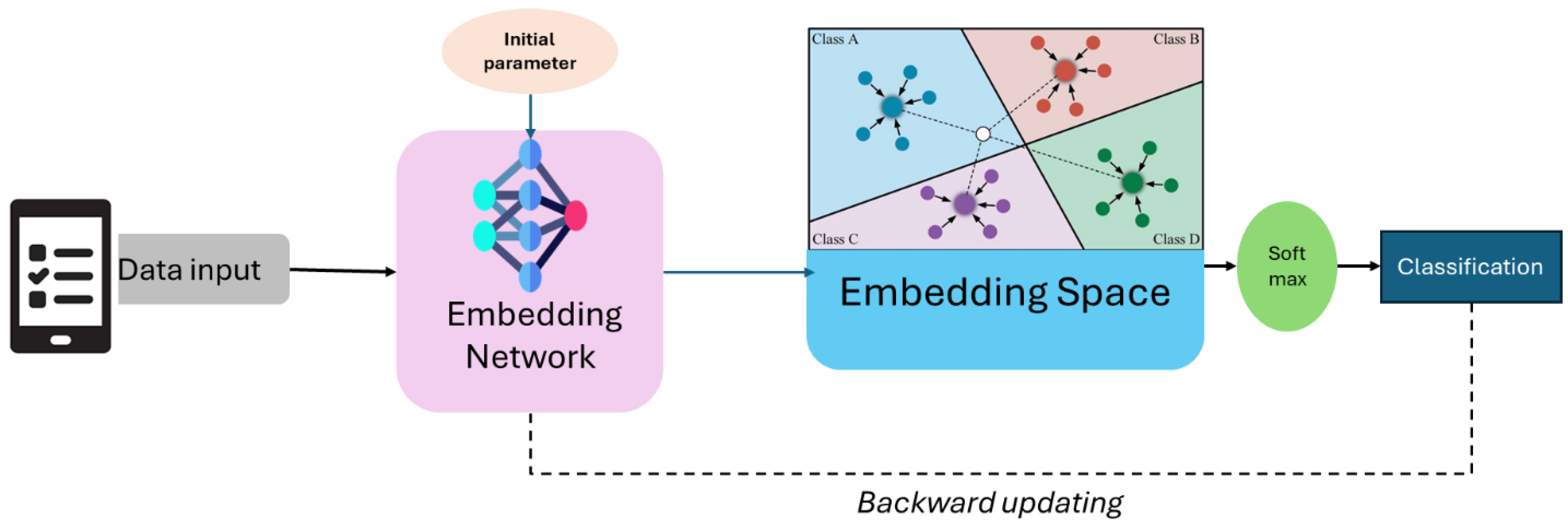 Bioengineering 12 00356 g003