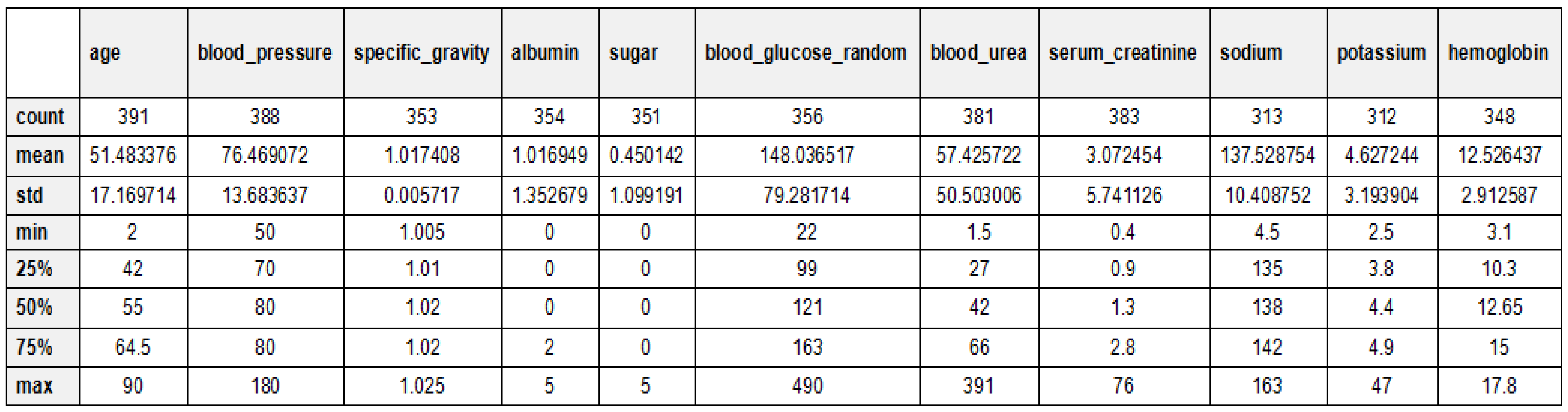 Bioengineering 12 00356 g006