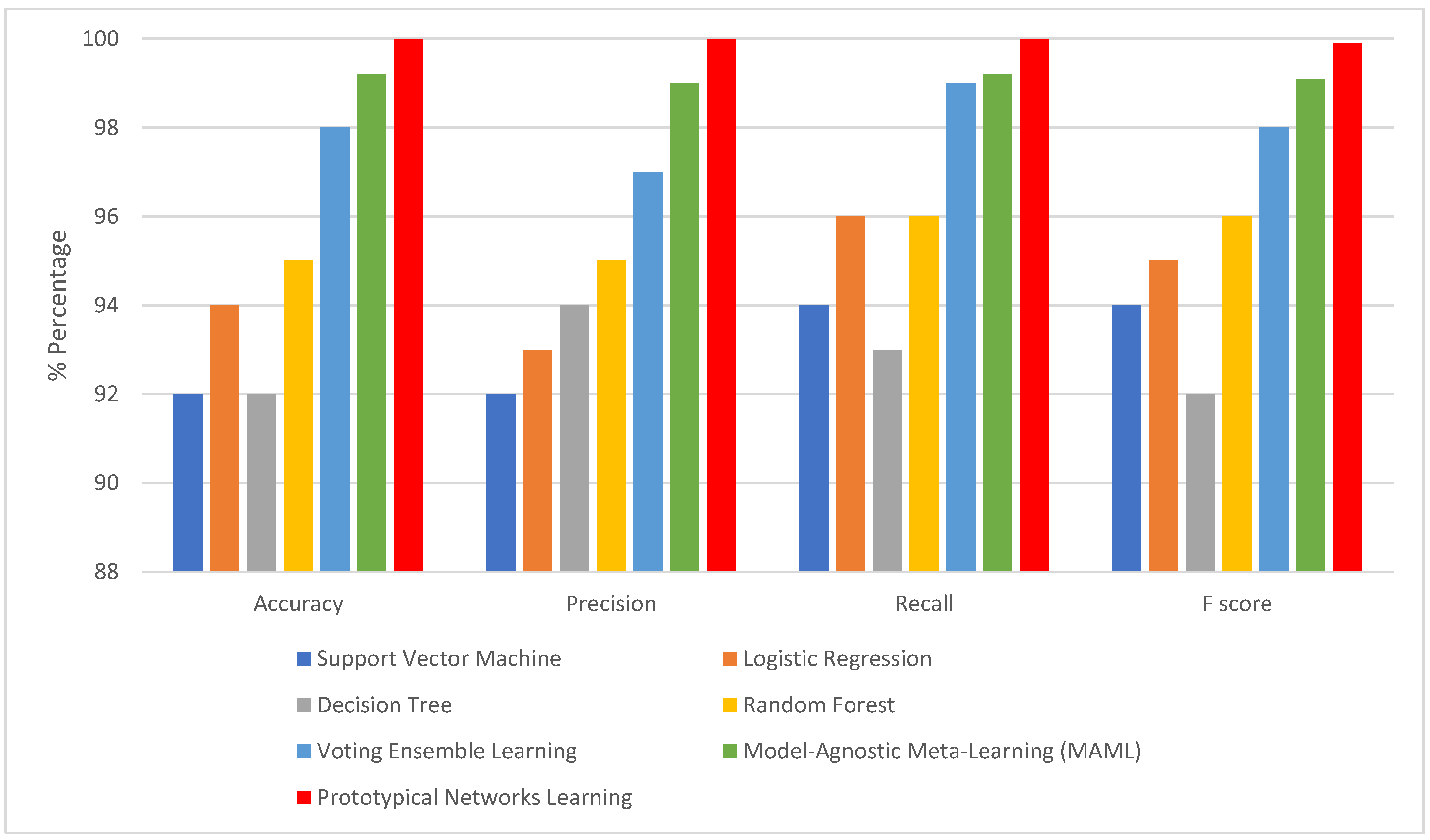 Bioengineering 12 00356 g007