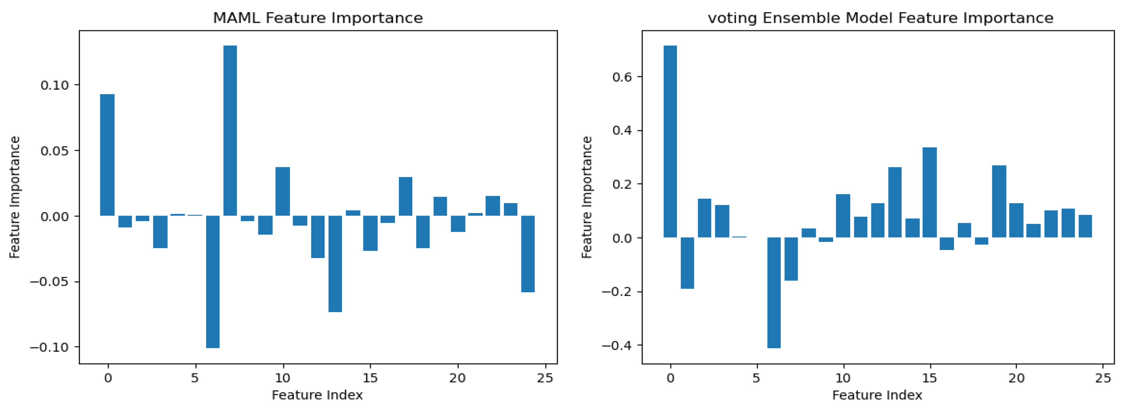 Bioengineering 12 00356 g011a