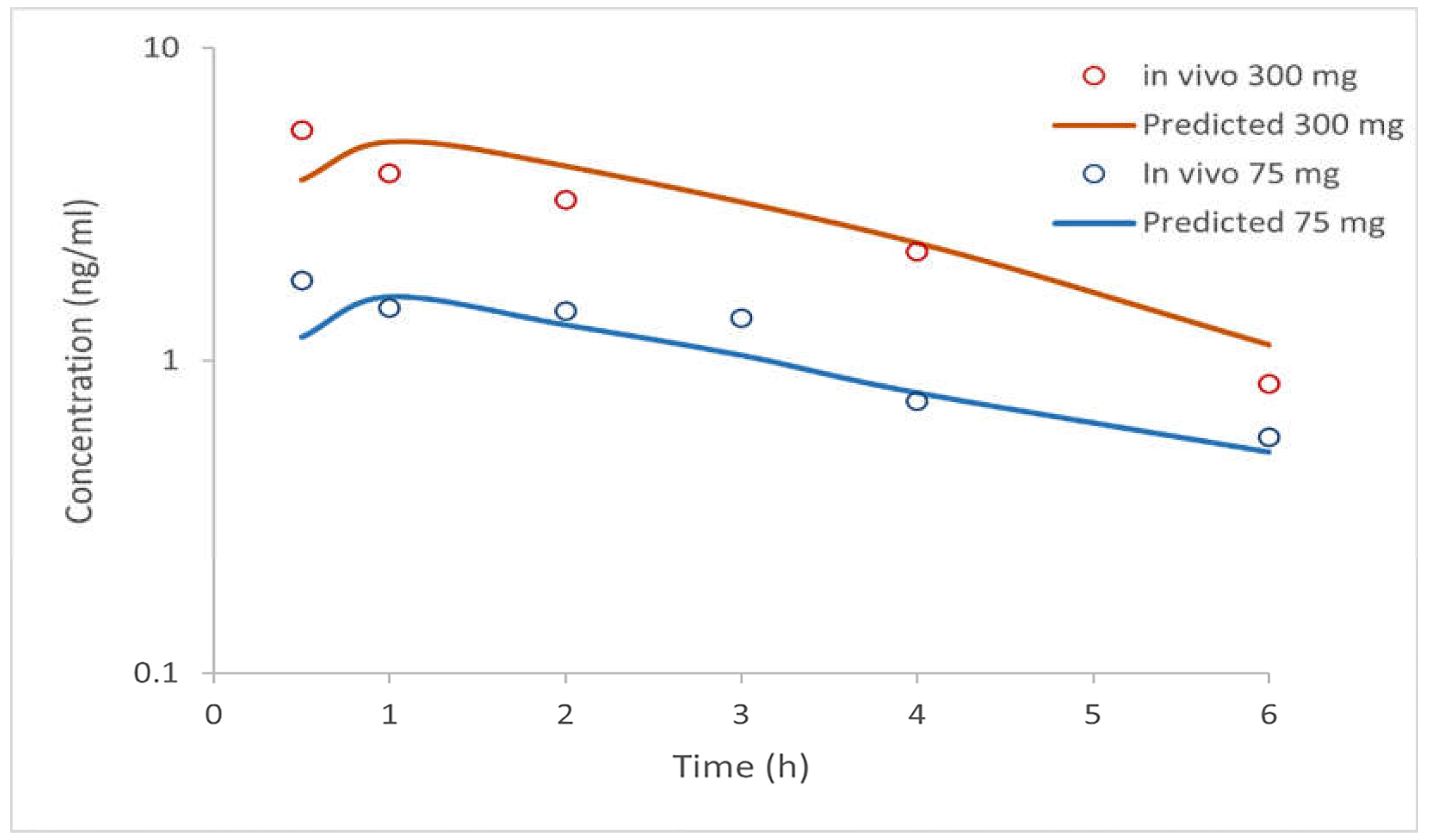 Bioengineering 12 00357 g003