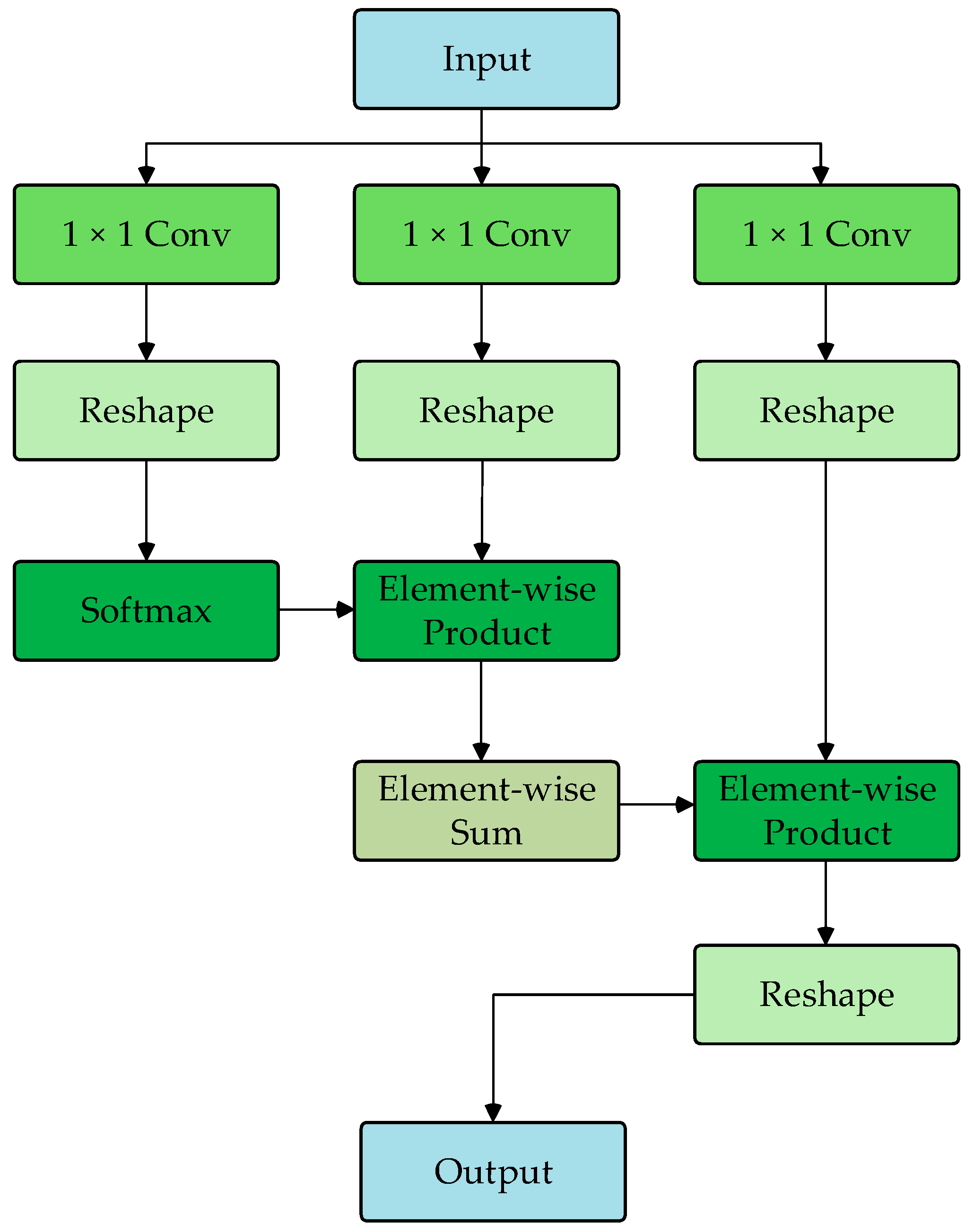 Bioengineering 12 00359 g004