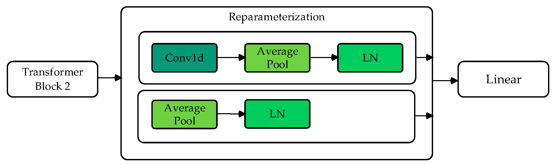 Bioengineering 12 00359 g005