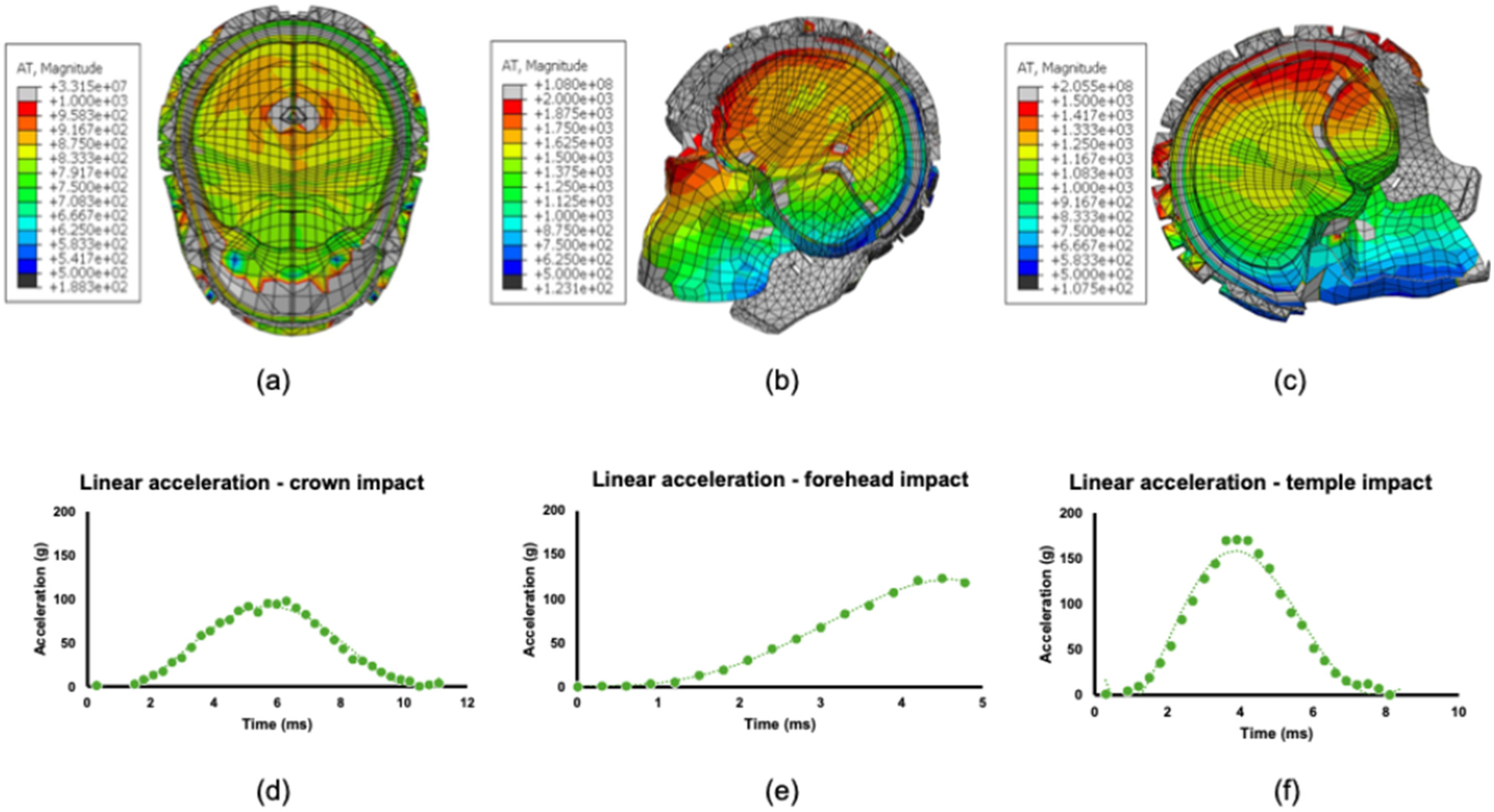 Bioengineering 12 00361 g007