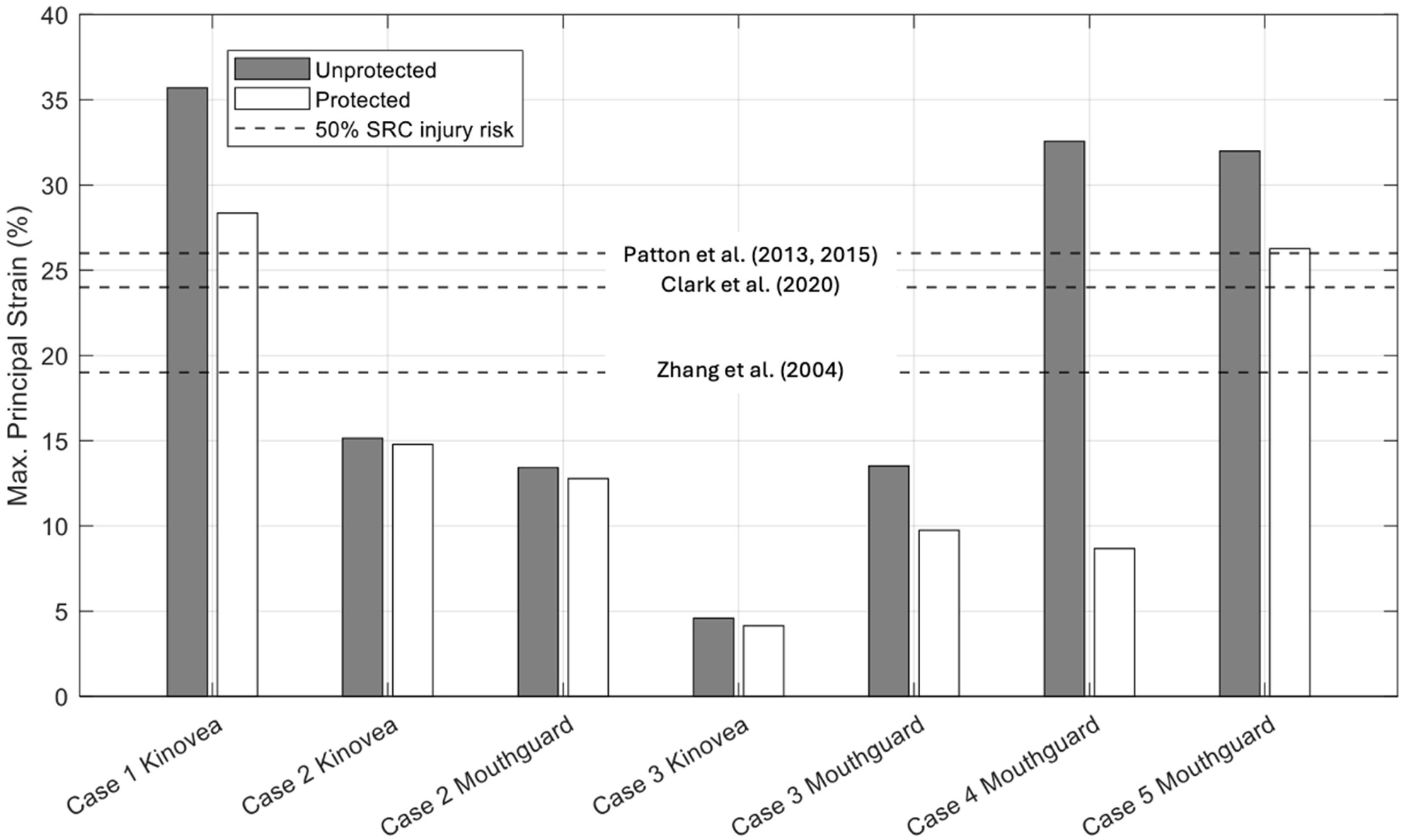 Bioengineering 12 00361 g011