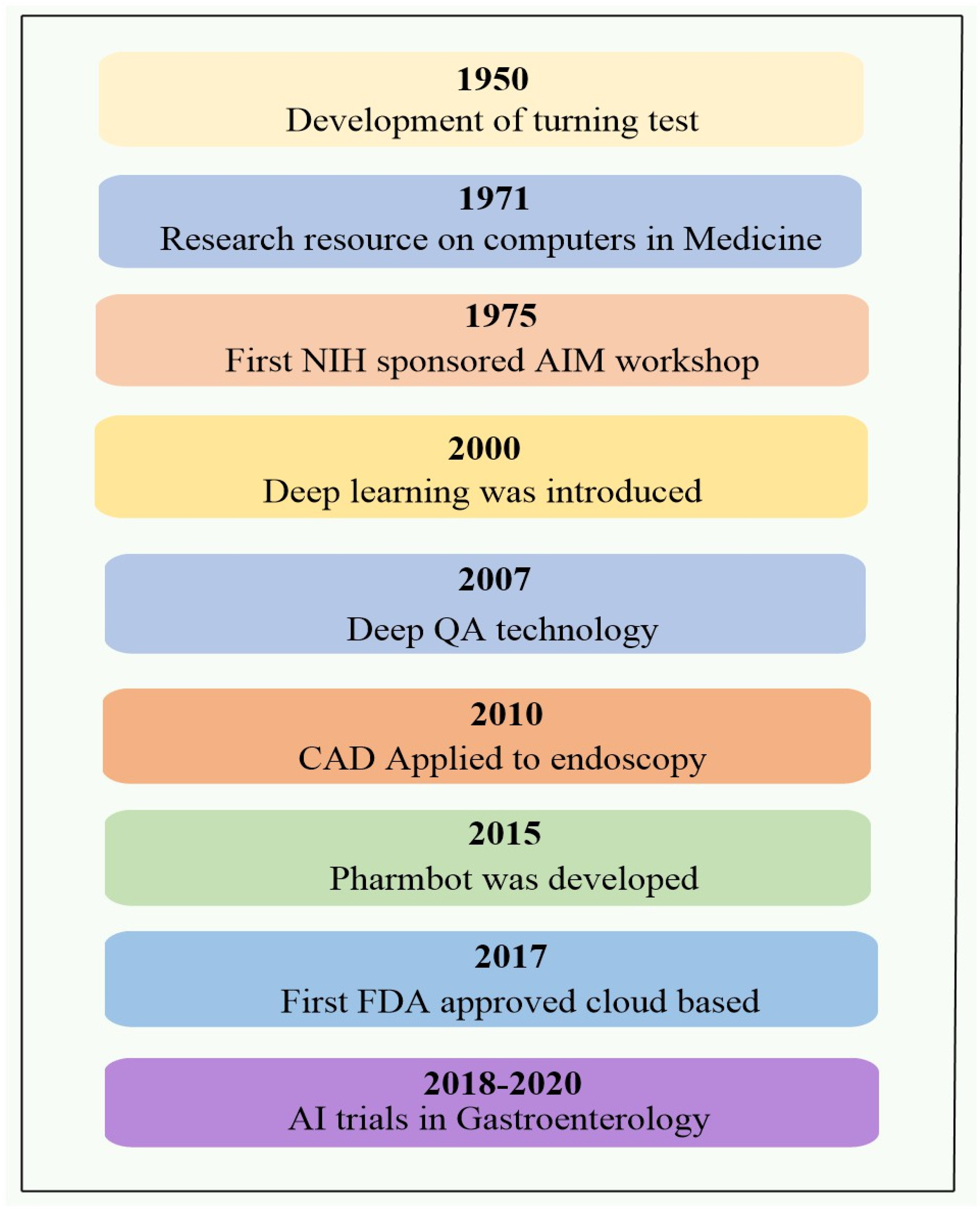 Bioengineering 12 00363 g001