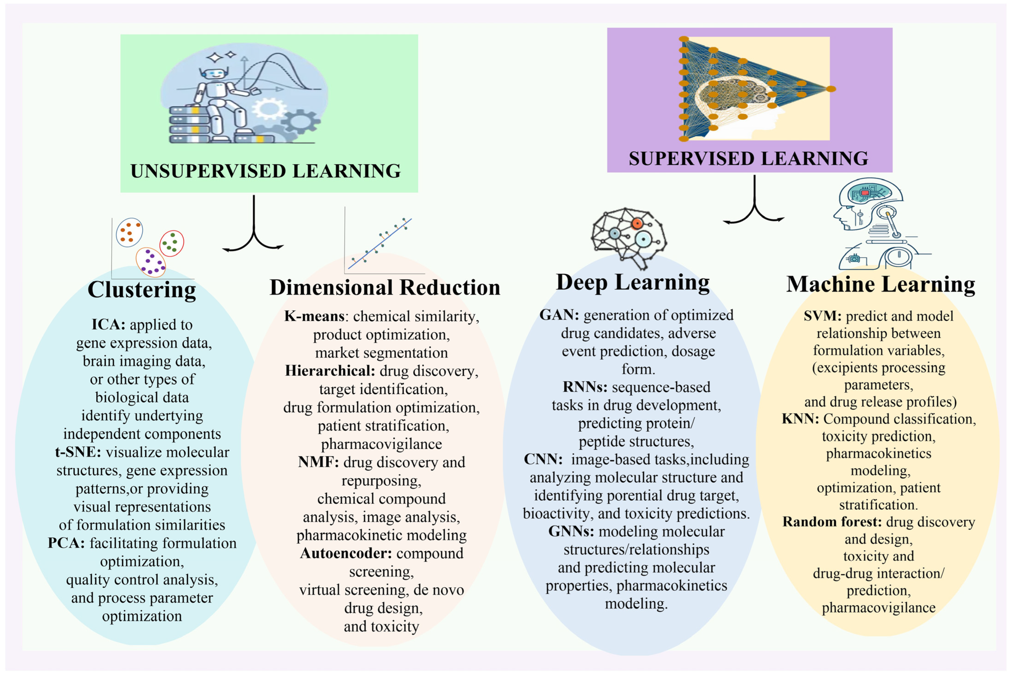 Bioengineering 12 00363 g002