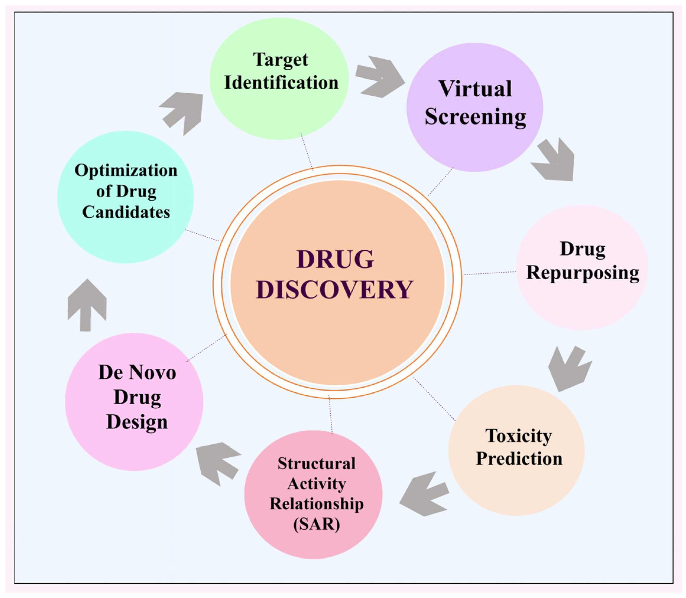 Bioengineering 12 00363 g003