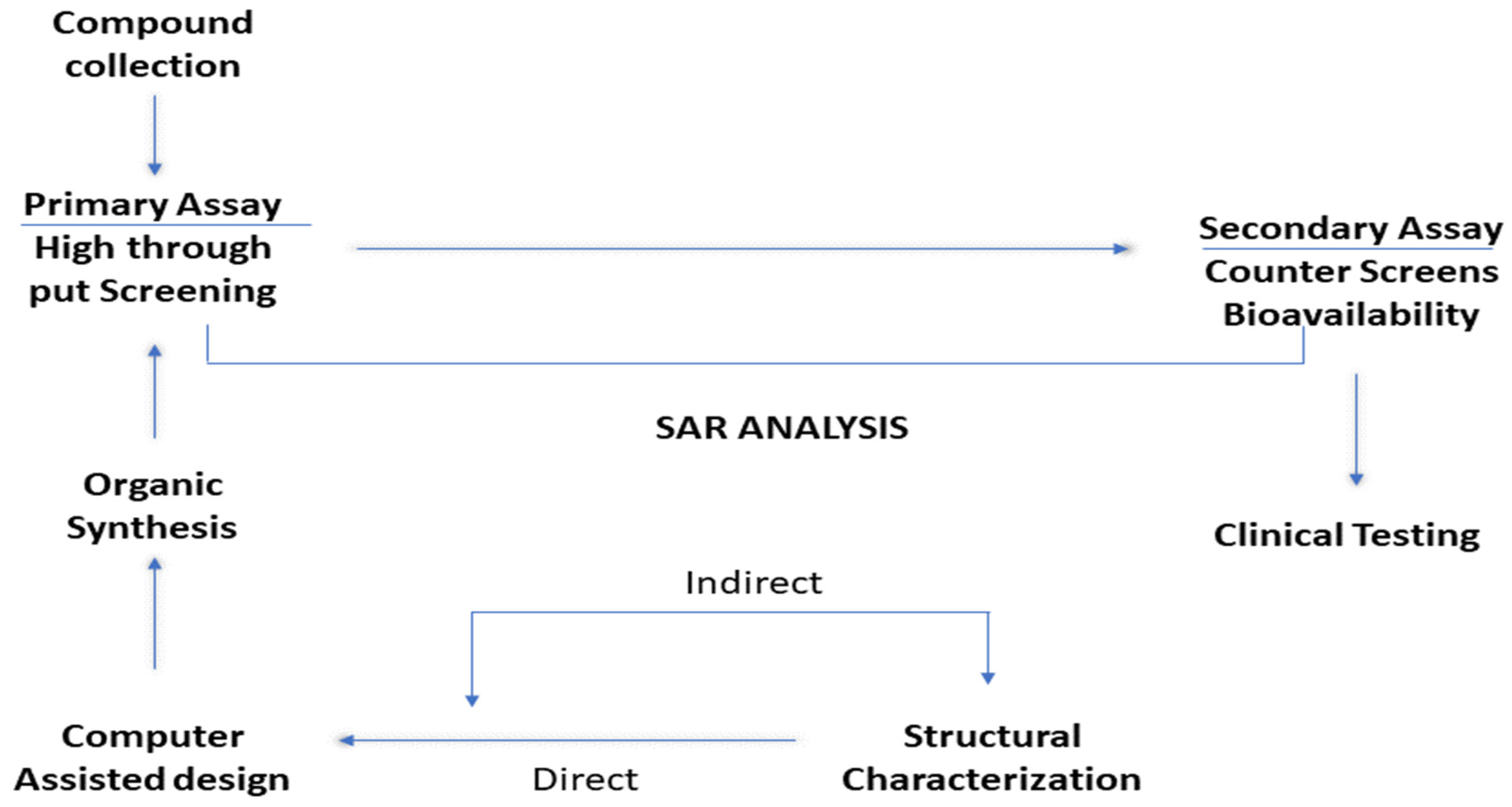Bioengineering 12 00363 g005