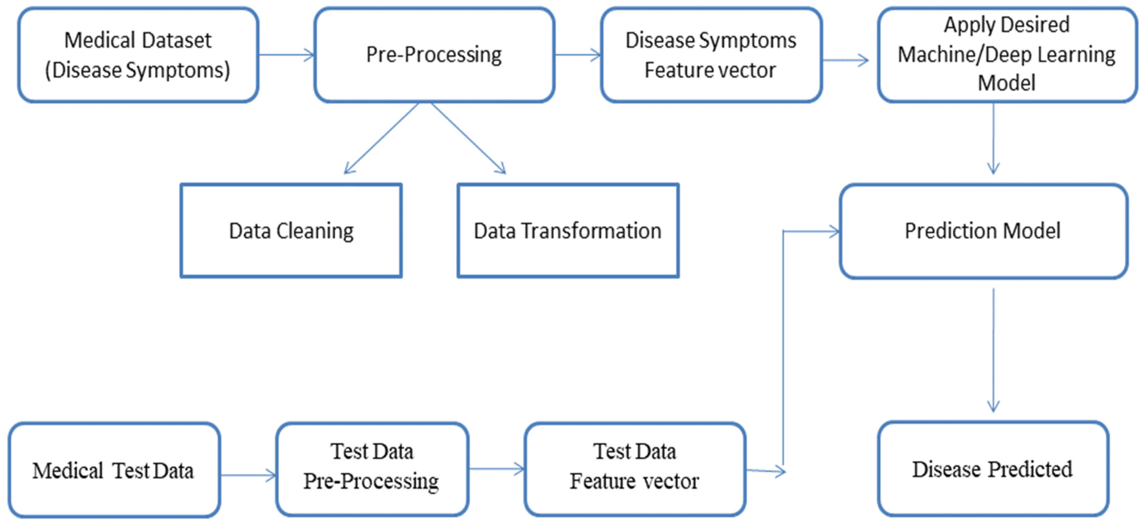 Bioengineering 12 00363 g007