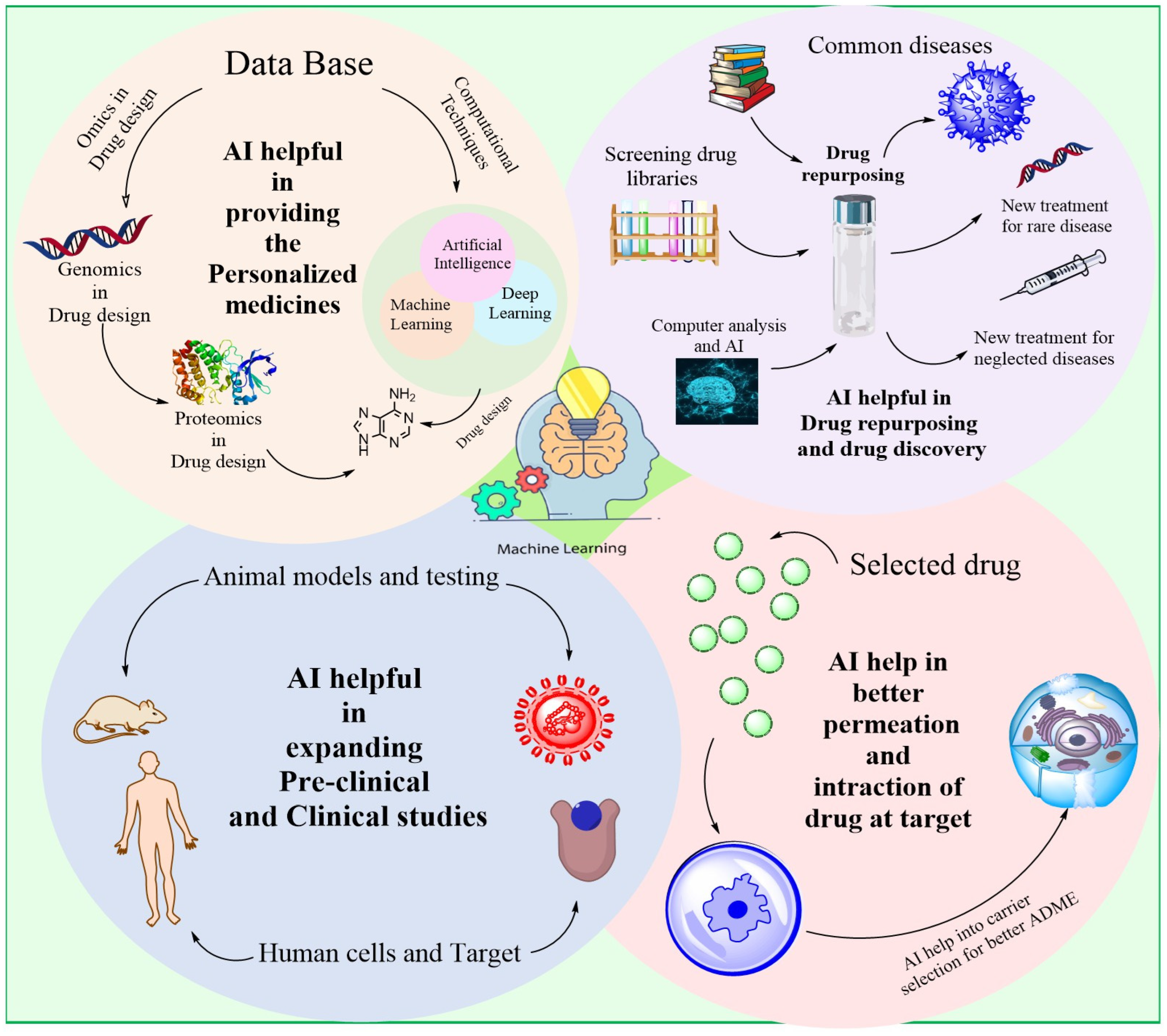 Bioengineering 12 00363 g008