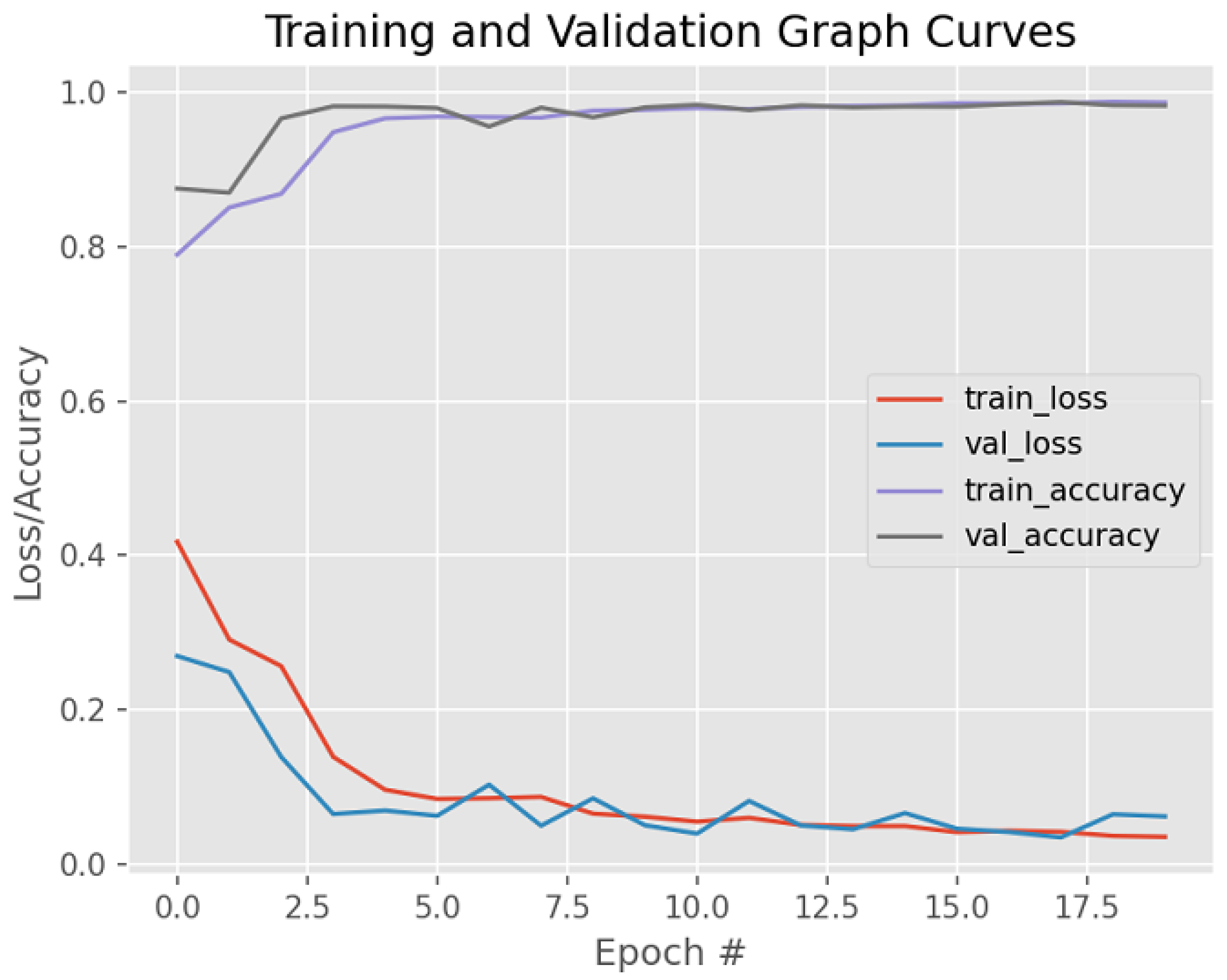 Bioengineering 12 00364 g011