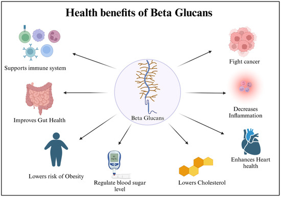 oat beta-glucan powder supplier oat beta-glucan powder supplier