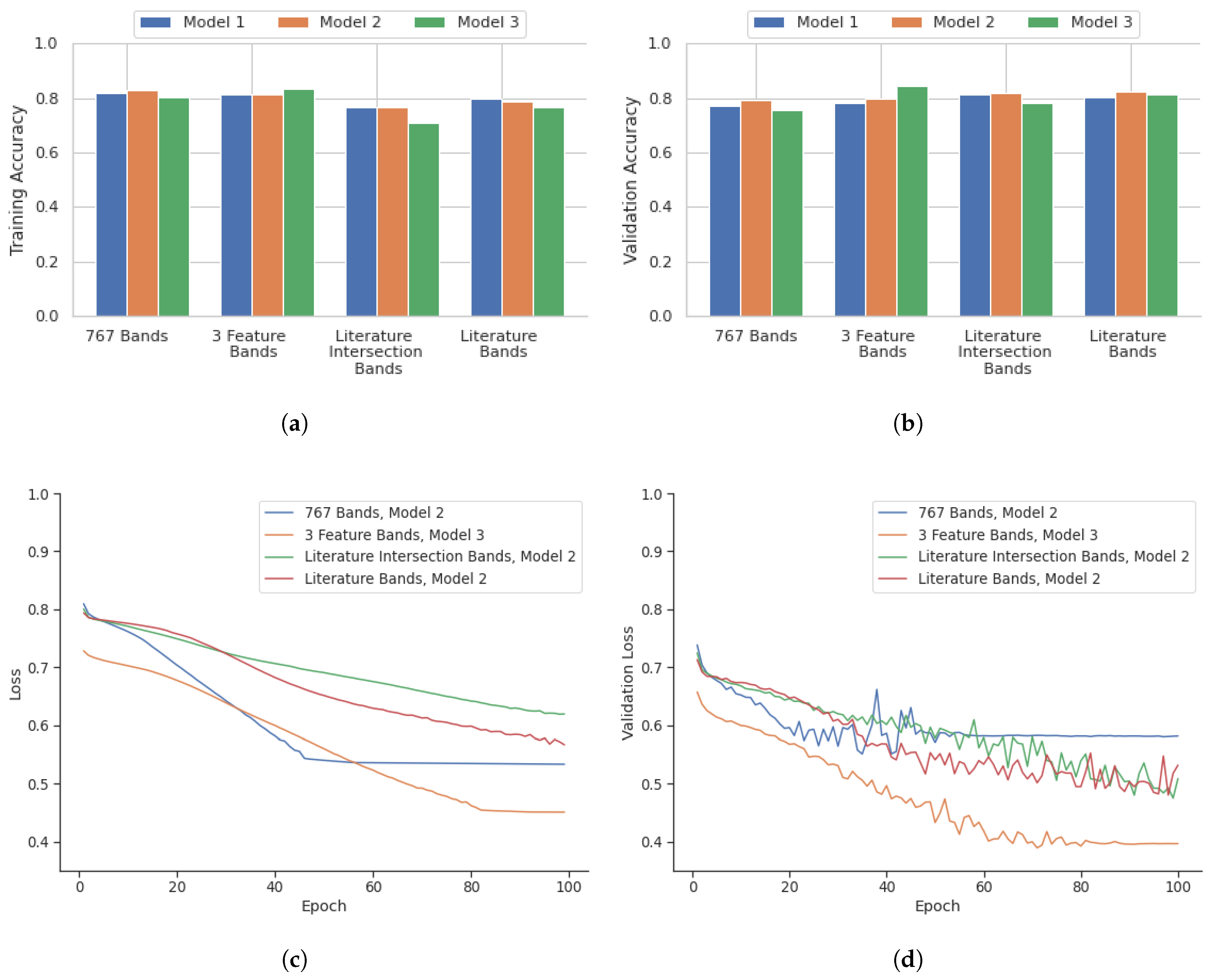 Bioengineering 12 00366 g006