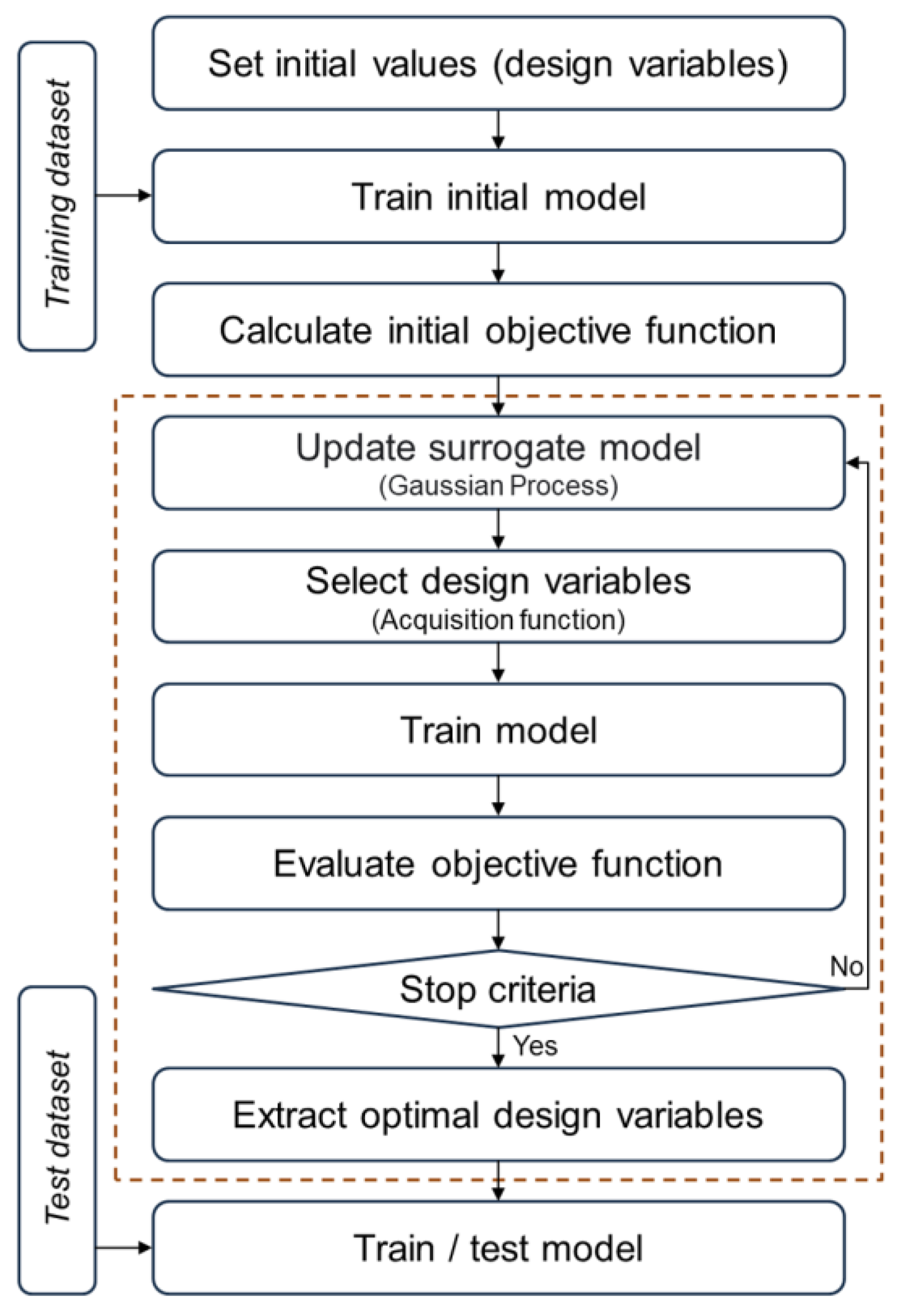 Bioengineering 12 00367 g004