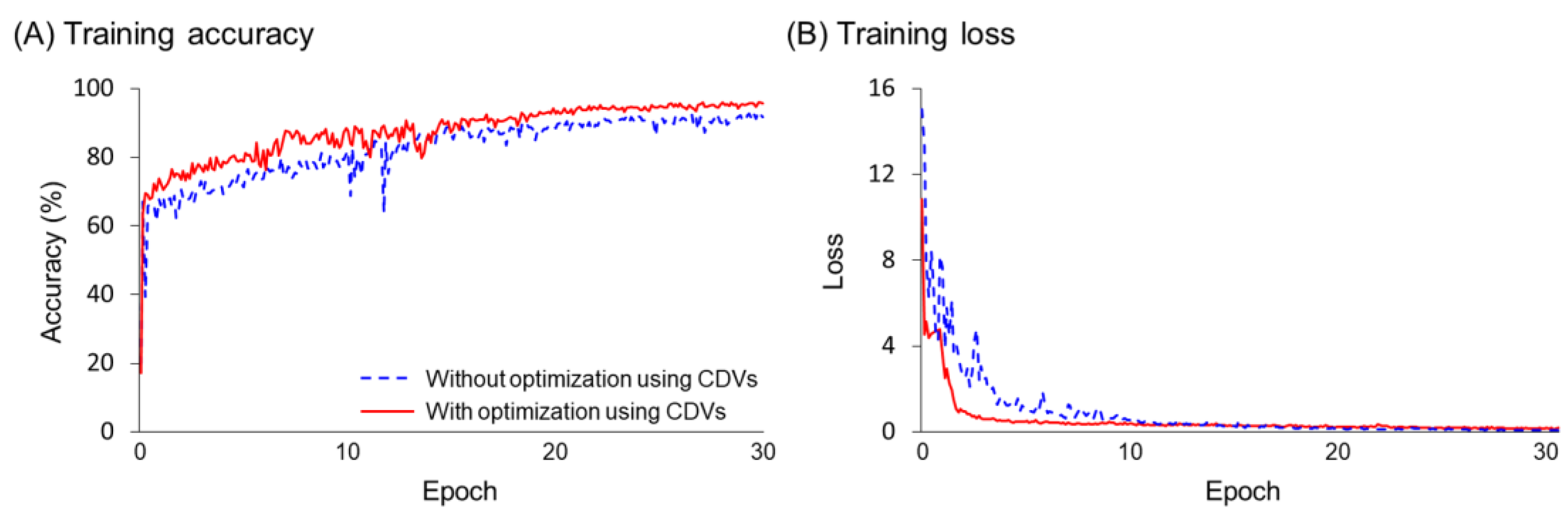 Bioengineering 12 00367 g006