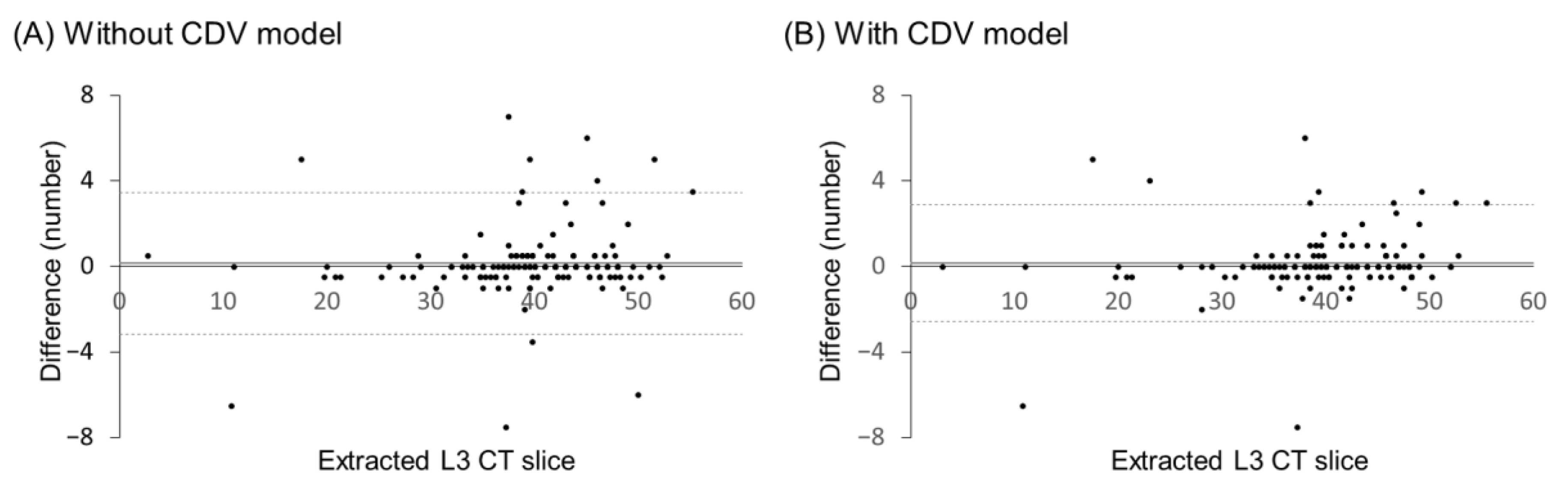 Bioengineering 12 00367 g007