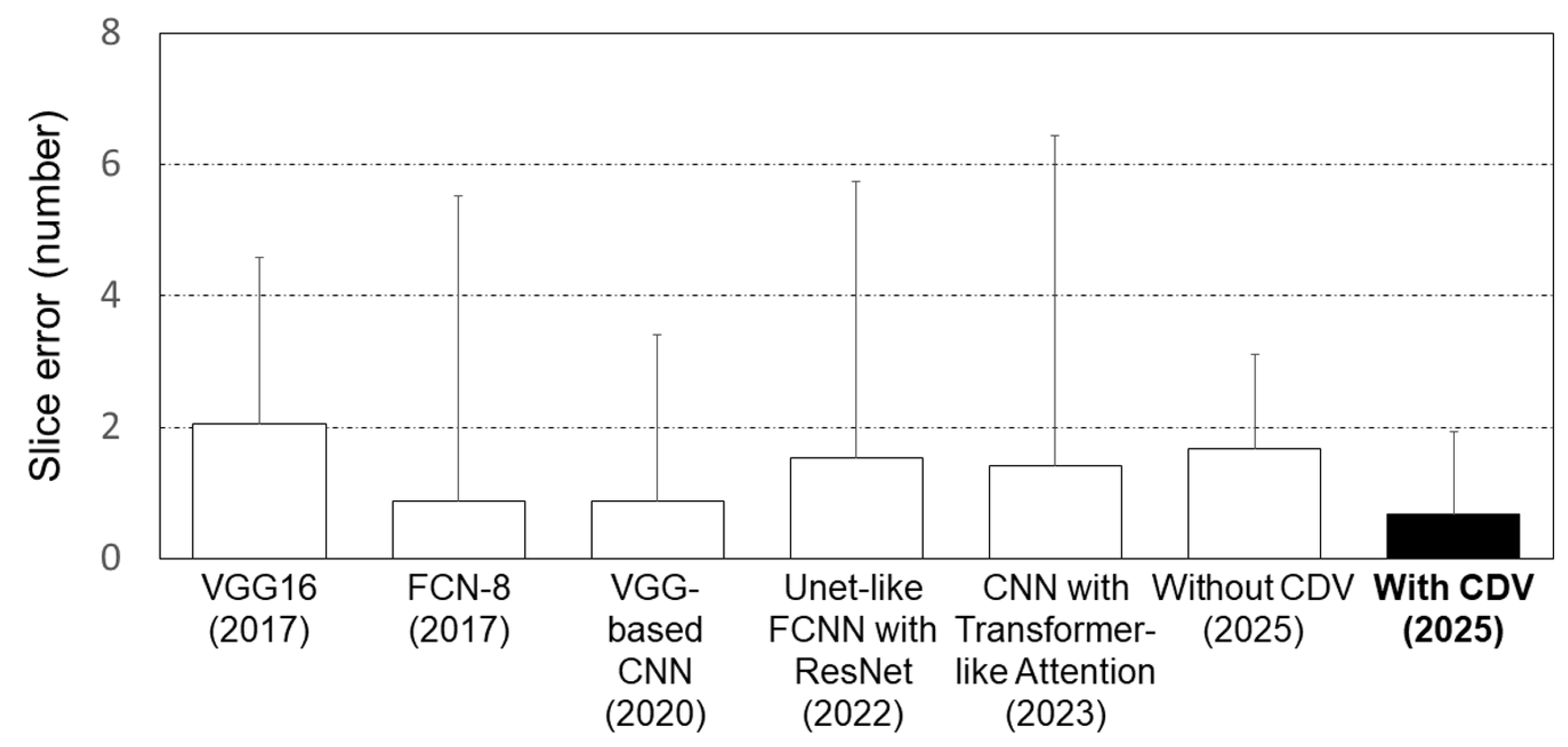 Bioengineering 12 00367 g008