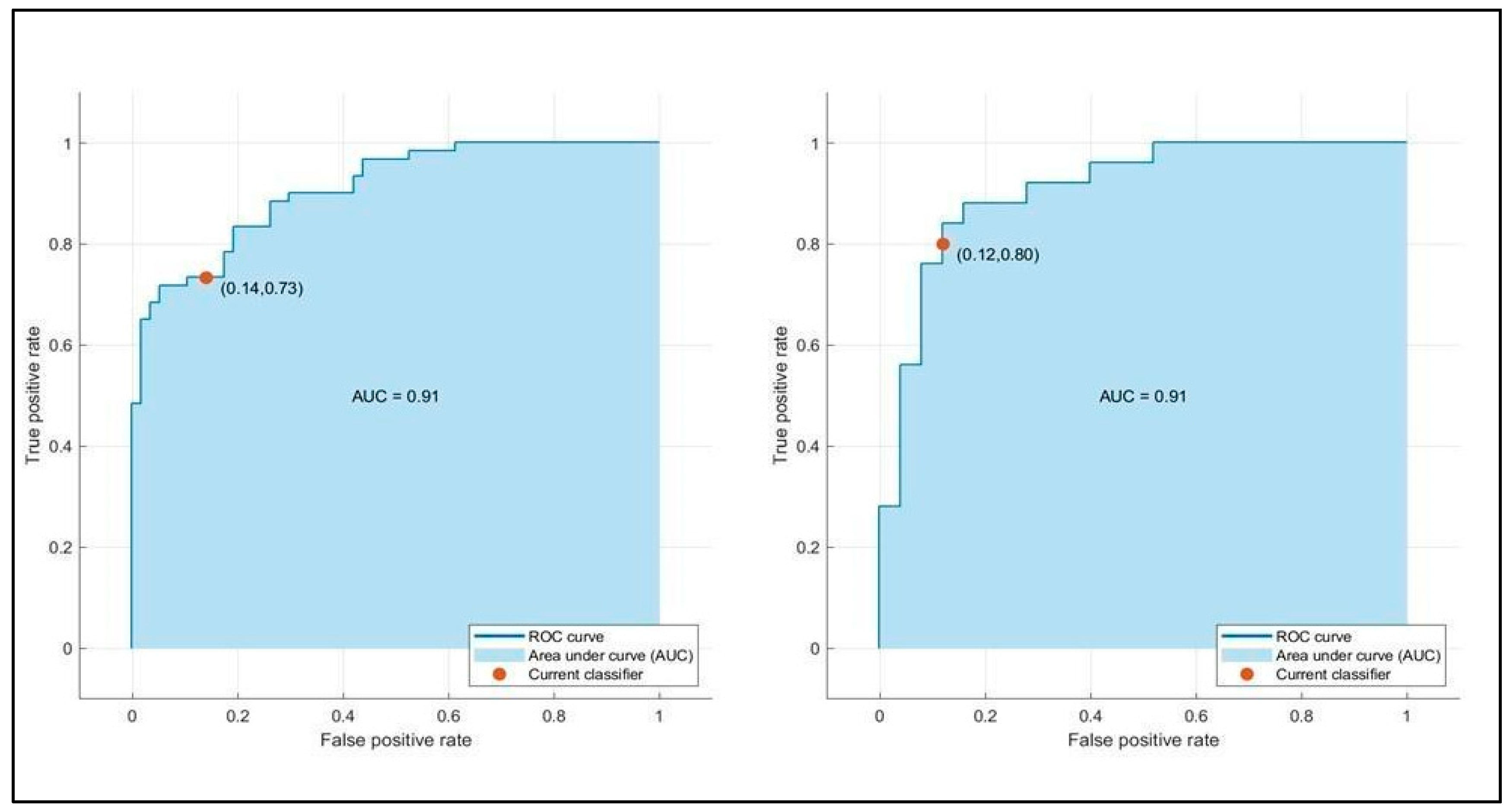 Bioengineering 12 00368 g005