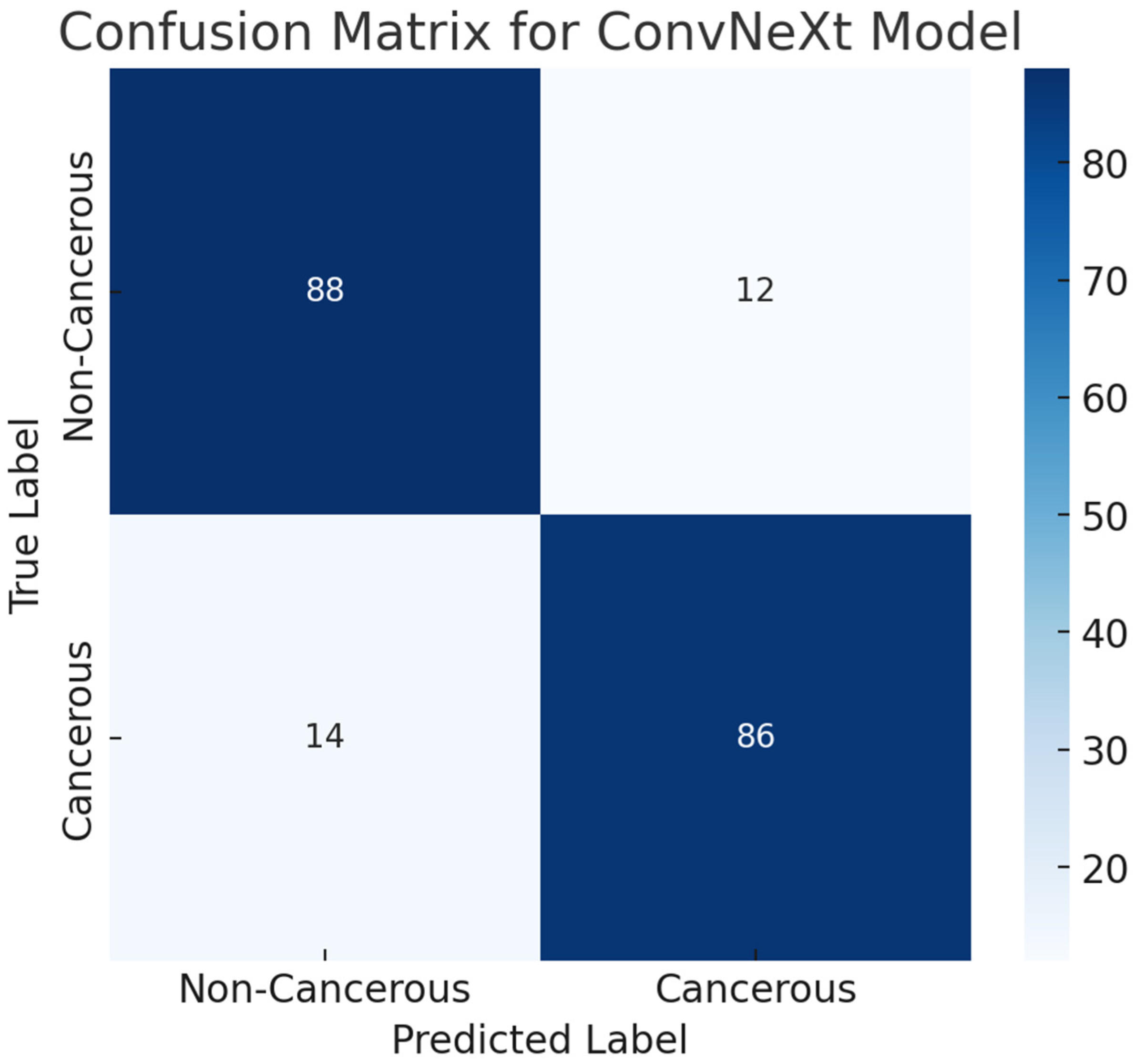 Bioengineering 12 00369 g009