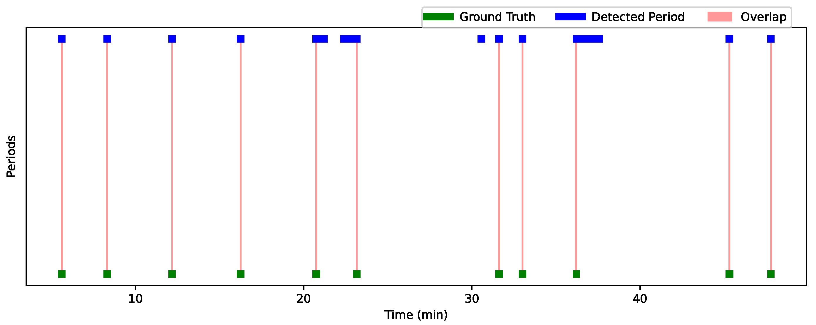 Bioengineering 12 00370 g012