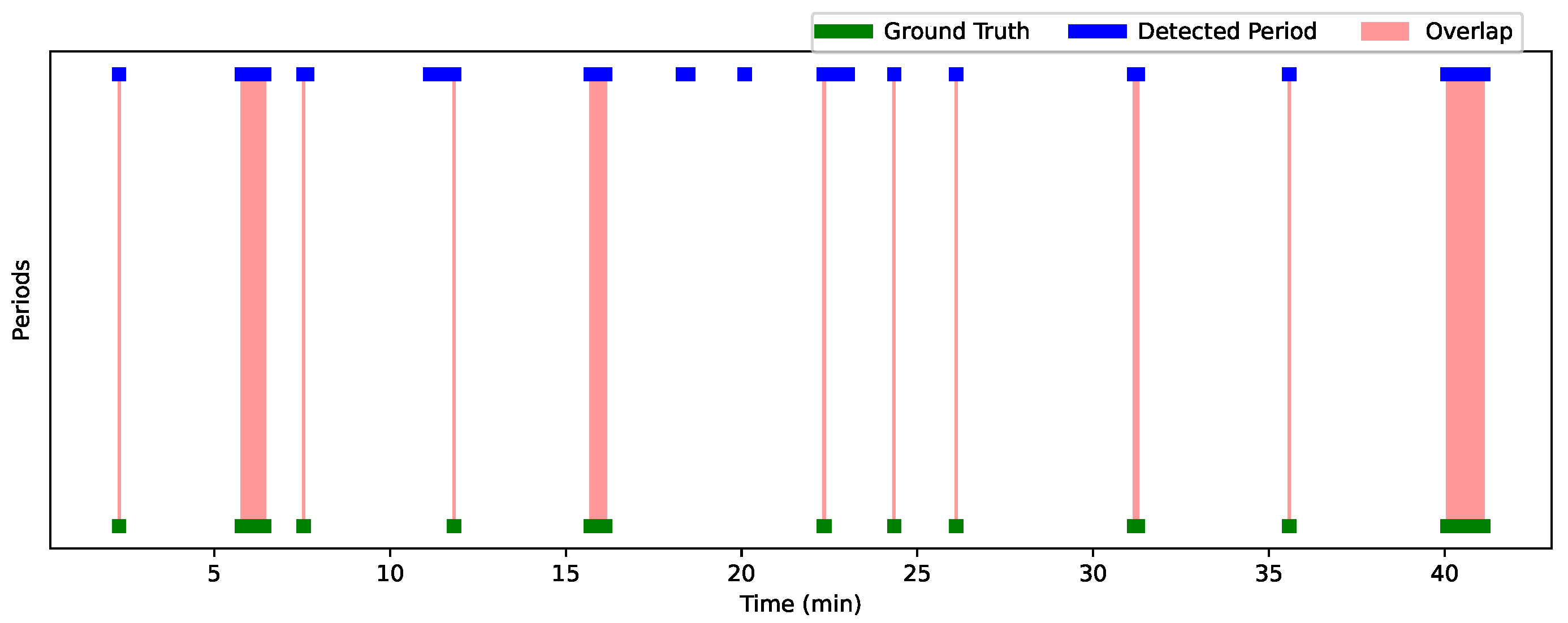 Bioengineering 12 00370 g013
