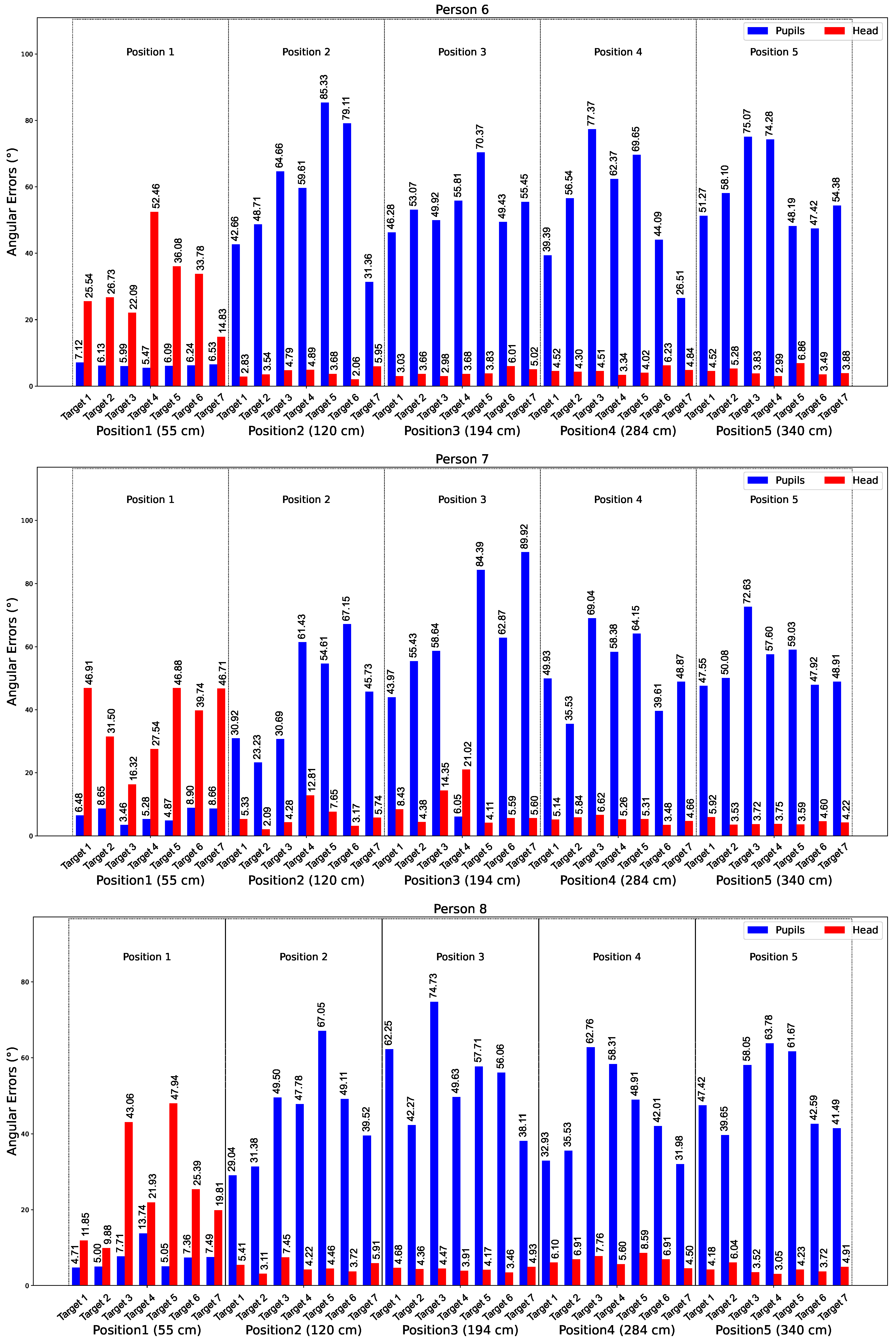Bioengineering 12 00370 g0a1c