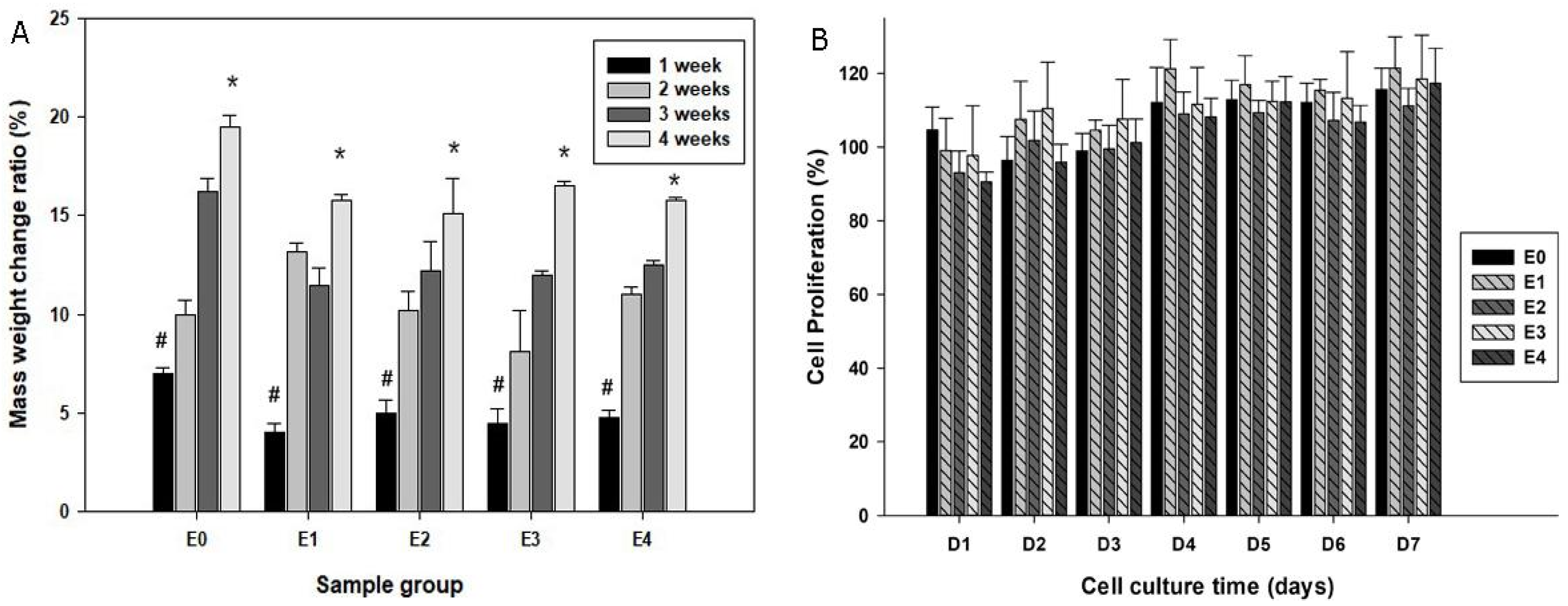 Bioengineering 12 00371 g003