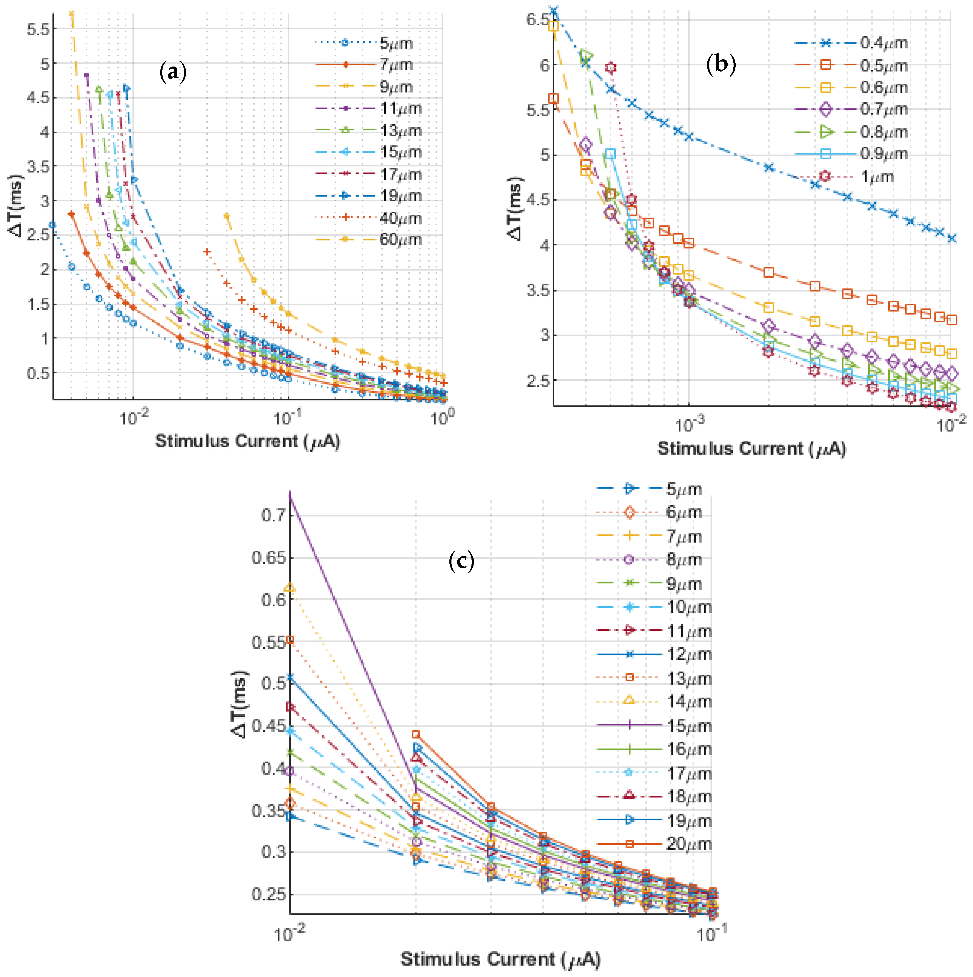 Bioengineering 12 00372 g003