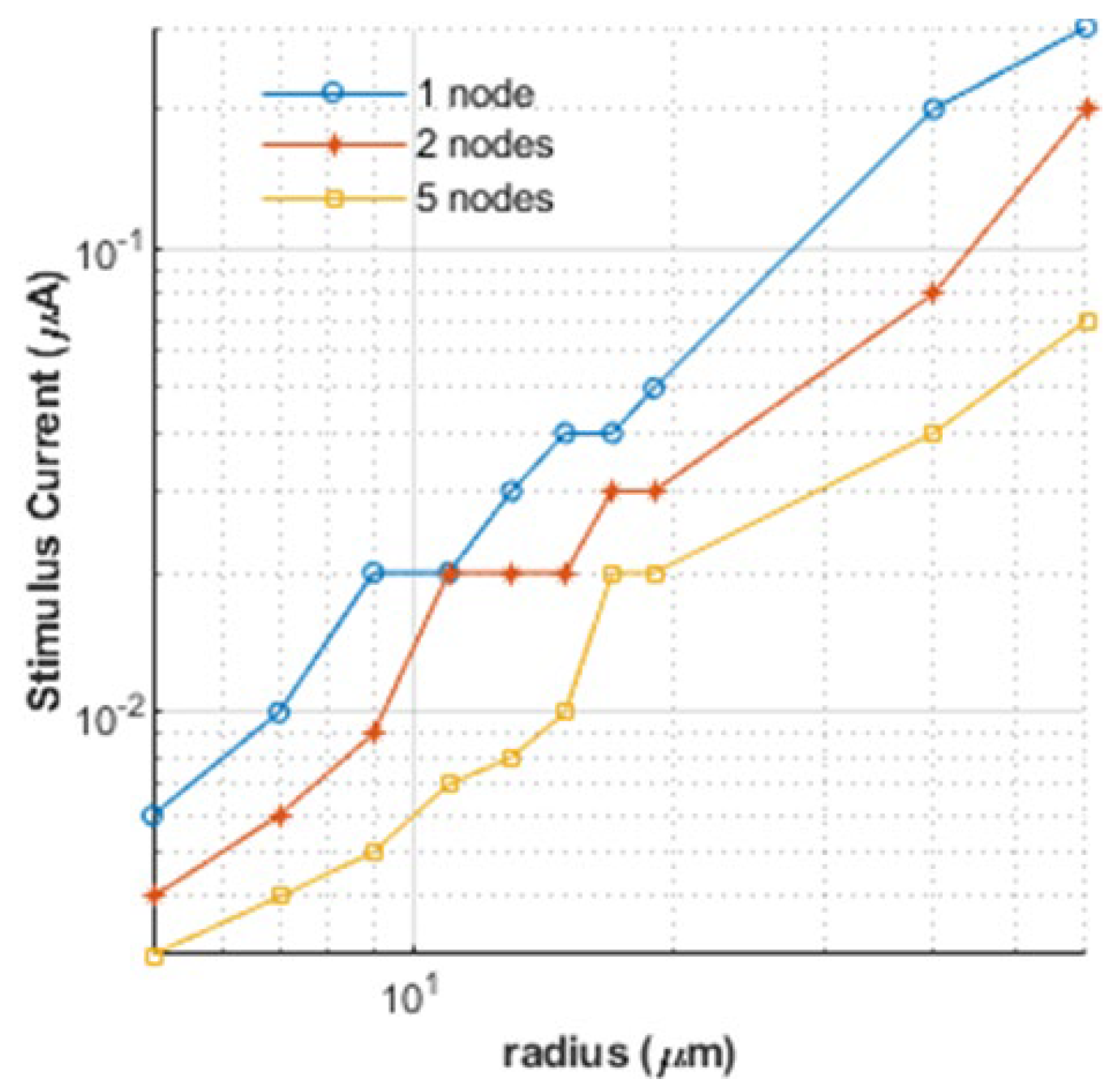 Bioengineering 12 00372 g004