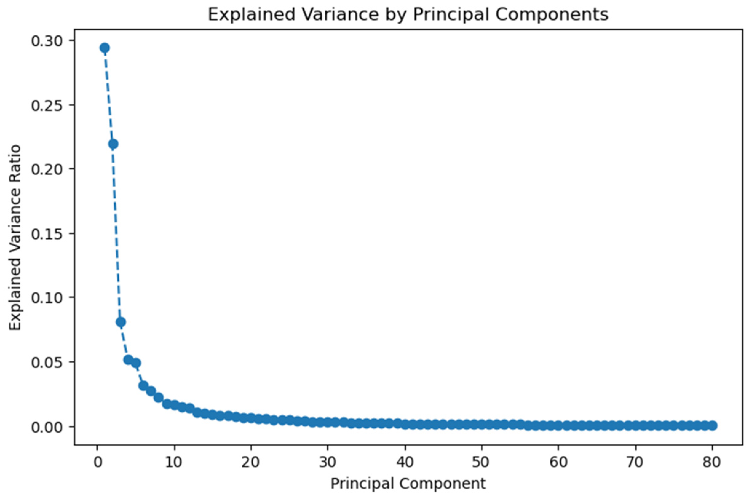 Bioengineering 12 00377 g003