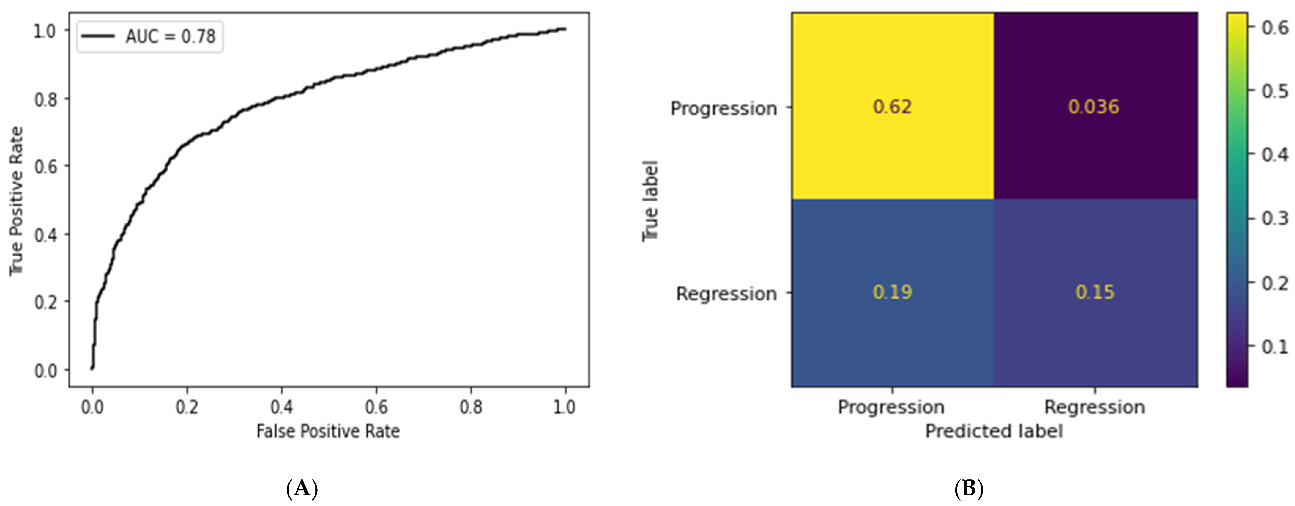 Bioengineering 12 00377 g005