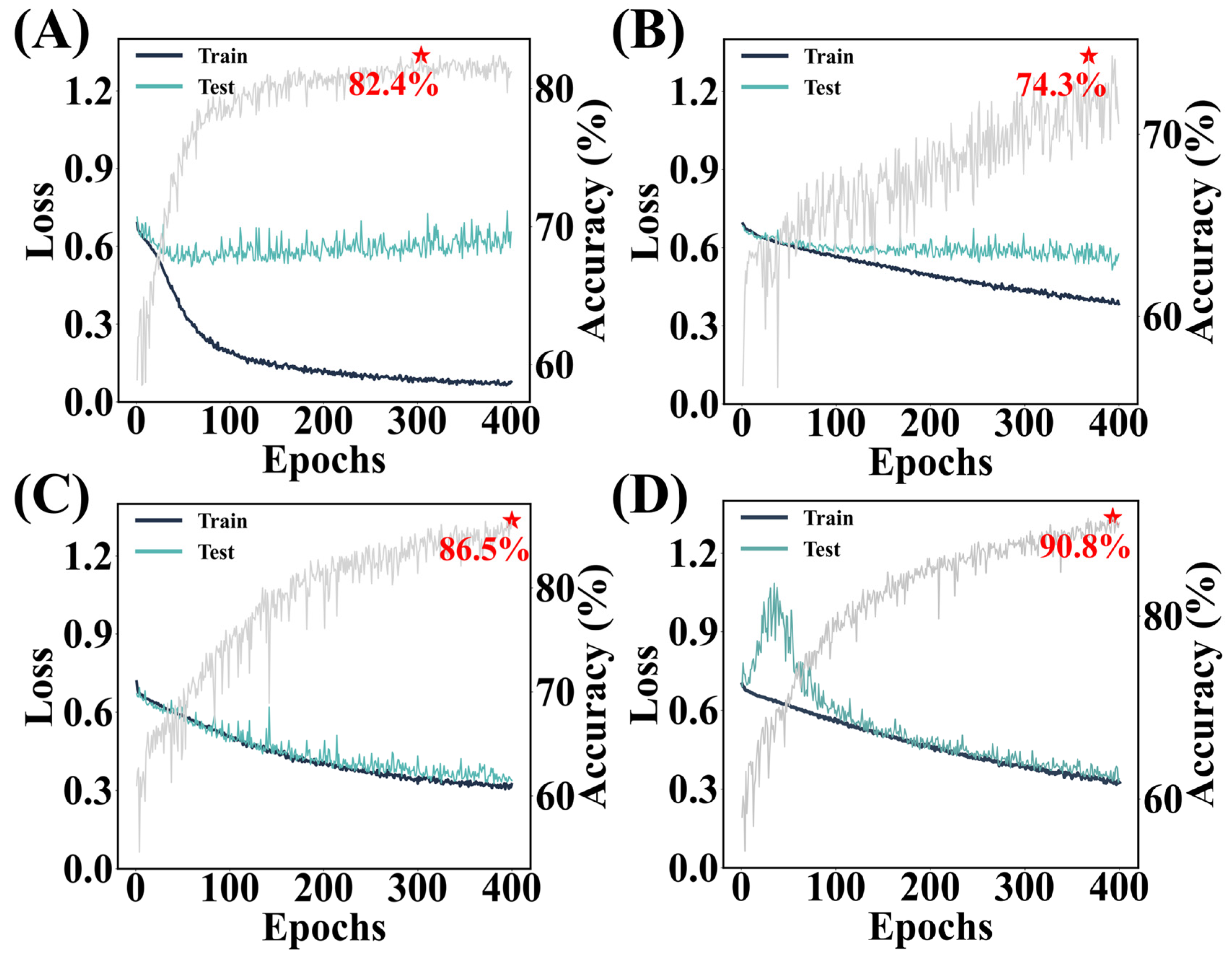 Bioengineering 12 00381 g006