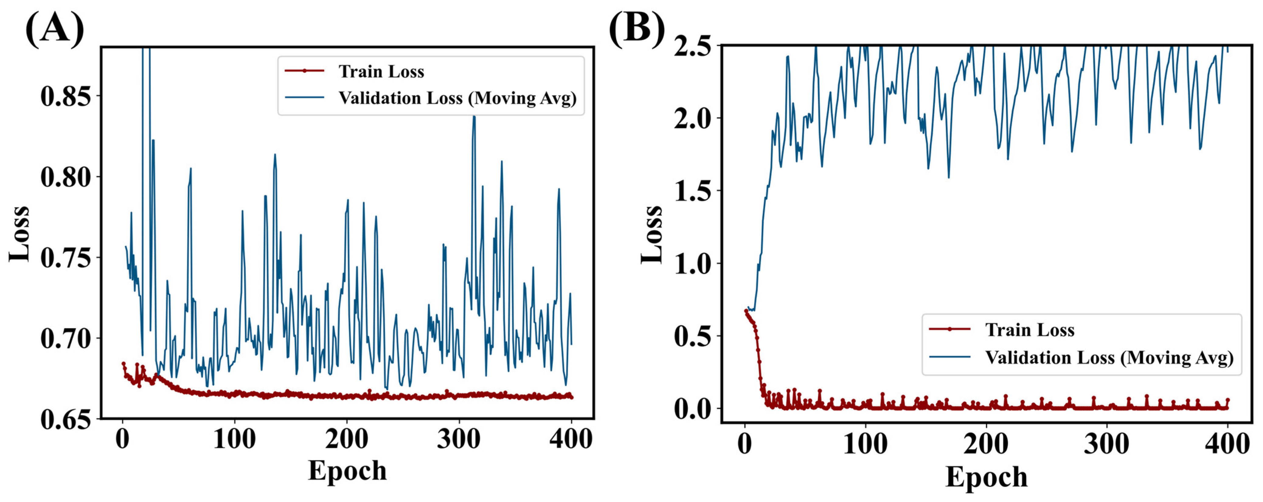 Bioengineering 12 00381 g007