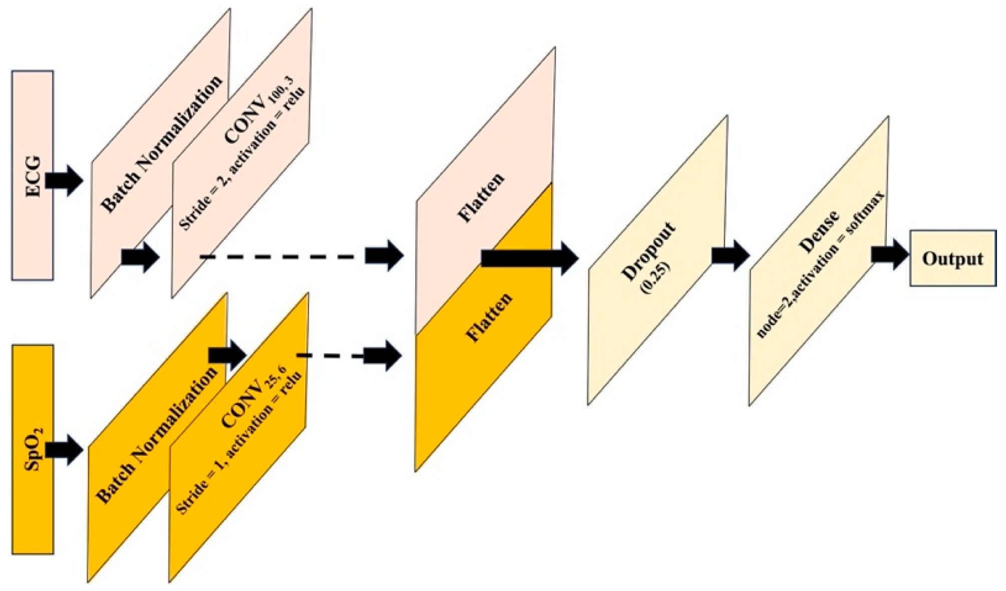 Bioengineering 12 00382 g002